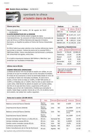 25/8/2015 Openbank
http://openbank.webfg.com/boletin/boletin/boletin.php 1/2
Indices Ver más
Índice Último Dif
IBEX 35 9.876,00 1,22
DJ INDUSTR
AVERAGE
15.871,35 ­3,57
Nasdaq 100 4.038,60 ­3,78
S&P 500 1.893,21 ­3,94
NIKKEI 225 10.230,36 2,92
Imprimir
  Boletín Diario de Bolsa ­  25/08/2015
Claves para hoy
Claves bursátiles del  martes , 25  de  agosto  de  2015
­ ­ 25/08/2015
CLAVES BURSATILES DE LA SESION
La jornada de este martes estará cargada de datos
macroeconómicos. Se conocerá el Índice Económico Avanzado de
julio de China y el PIB de Alemania del segundo trimestre.
Asimismo, en España se publica el Índice de Precios Industriales
de julio.
En EEUU habrá que estar atentos a las muchas referencias macro
que se dan a conocer: índices de precio de la vivienda FHFA y
S&P/Case­Shiller, índice manufacturero de Richmond y confianza
del consumidor de agosto, entre otos.
En el plano empresarial destacan BHP Billiton y Best Buy, que
presentan sus resultados trimestrales.
Ultimo cierre EE.UU.
CIERRE MERCADO AMERICANO
La Bolsa de Nueva York ha cerrado la sesión con caídas, en una
jornada en la que ha reinado el caos en los mercados mundiales.
El miedo de los inversores a China ha dominado desde el inicio de
la jornada en todos los mercados mundiales. Al cierre de la
sesión, el Dow Jones se deja un 3,58%, el S&P 500 pierde un
3,94% y el Nasdaq cae un 3,82%. Esta ha sido su peor sesión en
cuatro años. Wall Street ha abierto la sesión con fuertes caídas,
del 6% en el caso del Dow Jones y superiores al 8% para el
Nasdaq, que se han ido moderando a medida que avanzaba la
sesión, hasta llegar a perder menos de un 1%. En el último tramo
de la sesión, las caídas han vuelto a agudizar.
Soportes y Resistencias
Valor Soporte Resistencia
Ibex35 9.756,60 10.880,49
Telefonica 12,50 12,98
Repsol 13,47 14,38
BBVA 8,35 9,06
Santander 5,21 6,33
Endesa 18,09 18,89
Siga toda la actualidad del
mercado al instante 
  Últimas noticias
Datos de la sesion (25­08­2015)
Datos País Período Estimación Anterior Hora
Balanza comercial Nueva Zelanda
Nueva
Zelanda
Julio ND $­60M 22:45
Importaciones Nueva Zelanda
Nueva
Zelanda
Julio ND $4,290M 22:45
Balanza comercial Nueva Zelanda
Nueva
Zelanda
Julio ND
$­2,850M
(Y/y)
22:45
Exportaciones Nueva Zelanda
Nueva
Zelanda
­ ND $4,230M 22:45
Emisión de Notas del Tesoro a 2 años EE.UU. EE.UU. Semanal ND 0,69% 19:00
Ventas viviendas nuevas EE.UU. EE.UU. Julio ND 0,482M 16:00
Cambio venta viviendas nuevas EE.UU. EE.UU. Julio ND ­6,8% 16:00
Confianza consumidor EE.UU. EE.UU. Agosto ND 90,9 16:00
Índice manufacturero de la Fed de Richmond EE.UU. Agosto ND 13 16:00
 