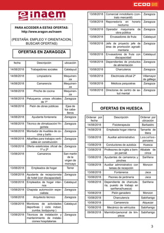 OFERTAS EN ZARAGOZA
PARA ACCEDER A ESTAS OFERTAS:
http://www.aragon.es/inaem
(PESTAÑA: EMPLEO Y ORIENTACION,
BUSCAR OFERTAS)
3
OFERTAS EN HUESCA
fecha Descripción ubicación
14/08/2018 Trabajadores sociales Calatayud
14/08/2018 Limpiador/a Mequinen-
za
14/08/2018 Camarero/a Mequinen-
za
14/08/2018 Pinche de cocina Mequinen-
za
14/08/2018 Peluqueros unisex ociales
de 1ª
Zaragoza
14/08/2018 Peón de obras públicas Ejea de
los caba-
lleros
14/08/2018 Ayudante fontaneria Zaragoza
14/08/2018 Técnico de climatización/ fri-
gorista
Zaragoza
14/08/2018 Montador de muebles de co-
cina y baño
Zaragoza
14/08/2018 Albañiles para trabajos verti-
cales en construcción
Zaragoza
13/08/2018 Oferta esteticistas ocial de
1ª o 2ª
Zaragoza
13/08/2018 Camareros San martin
de la
virgen de
moncayo
13/08/2018 Empleados de hogar Terrer
13/08/2018 Ayudante de recepcionista
de hotel (con discapacidad)
Zaragoza
13/08/2018 Empleados de hogar inter-
nos
Calatayud
13/08/2018 Chapista automoción espe-
cialista
Zaragoza
13/08/2018 Arquitecto técnico Zaragoza
13/08/2018 Monitores de actividades
deportivas ( ciclo indoor,
zumba, bodypump )
Calatayud
13/08/2018 Técnicos de instalación y
mantenimiento de instala-
ciones hospitalarias
Zaragoza
13/08/2018 Comercial inmobiliario (con-
trato mercantil)
Zaragoza
13/08/2018 Reponedor/a en horario
nocturno
Zaragoza
13/08/2018 Operador maquinaria de
obra pública
Zaragoza
13/08/2018 Envasadores de fruta Calatayud
10/08/2018 Jefe de proyecto jefe de
área de promoción agroali-
mentaria
Zaragoza
10/08/2018 Envasadores de fruta con
discapacidad
Calatayud
10/08/2018 Dependientes de productos
de alimentación
Zaragoza
10/08/2018 Charcuteros Zaragoza
10/08/2018 Electricista ocial 2ª Villamayor
de gállego
10/08/2018 Médicos psiquiatras Zaragoza
10/08/2018 Directores de centro de sa-
lud mental
Zaragoza
Ordenar por
fecha
Descripción Ordenar por
ubicación
14/08/2018 Fisioterapeuta Barbastro
14/08/2018 Empleada hogar interna Tamarite de
litera
13/08/2018 Auxiliar administrativo Lascellas-
ponzano
13/08/2018 Conductores de autobús Huesca
13/08/2018 Profesores de inglés a tiem-
po parcial.
Albalate de
cinca
13/08/2018 Ayudantes de camareros y
pinches
Sariñena
13/08/2018 Auxiliar administrativo con
tareas de recepción
Monzon
13/08/2018 Fontaneros Jaca
10/08/2018 Peones de jardinería Jaca
10/08/2018 Dependiente de charcute-
ria, puesto de trabajo en
sariñena(huesca)
Sariñena
10/08/2018 Peón ganadero Monzon
10/08/2018 Charcutero/a Sabiñanigo
10/08/2018 Camarero/a Alquezar
10/08/2018 Mecánico de vehículos Sabiñanigo
09/08/2018 Marmitón/personal de lim-
pieza
Sabiñanigo
 