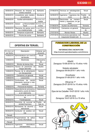 FUNDACION LABORAL DE LA
CONSTRUCCIÓN
INFORMACIÓN E INCRIPCIÓN
http://construyendoempleo.com/#inicio
4
OFERTAS EN TERUEL
Albañil
Zaragoza 10-08-2018 5 a 10 años +info
Solador-alicatador
Zaragoza 06-08-2018 1 año +info
Encofrador
Zaragoza 01-08-2018 1 año +info
Ocial de 1ª
Zaragoza 25-07-2018 5 a 10 años +info
Varios
Ejea de los Caballer 19-07-2018 1 año +info
Jefe de obra
Zaragoza 18-07-2018 5 a 10 años
09/08/2018 Personal de limpieza en
ámbito industrial
Barbastro
09/08/2018 Limpiadores para residen-
cia ancianos
Alcubierre
09/08/2018 Auxiliar administrativo A i n s a - s o -
brarbe
09/08/2018 Asesor jurídico/contable/
scal
A i n s a - s o -
brarbe
09/08/2018 Operarios de granja porci-
na a media jornada
L u p i ñ e n -
ortilla
09/08/2018 Terapeuta ocupacional Barbastro
09/08/2018 Pinche de cocina Barbastro
O r d e n a r
por fecha
Descripción Ordenar por
ubicación
14/08/2018 Administrativos con nivel b2
de francés
Teruel
13/08/2018 Electricista Villarquema-
do
13/08/2018 Monitor de tiempo libre Teruel
13/08/2018 Técnico en prevención de
riesgos laborales
Alcañiz
13/08/2018 Peones de la alimentación
con discapacidad
Sarrion
13/08/2018 Camareros, en general. Teruel
13/08/2018 Lavacoches Teruel
13/08/2018 Conductores de camión
(transporte nacional e inter-
nacional)
Teruel
10/08/2018 Personal de limpieza Terriente
10/08/2018 Dependiente de carneceria y
pescaderia, puesto de traba-
jo en calamocha
Calamocha
10/08/2018 Conductores de camión trai-
ler
Alcañiz
09/08/2018 Fisioterapeutas Teruel
09/08/2018 Directores de sucursal de
entidad nanciera
Puebla de
hijar, la
09/08/2018 Montadores de aluminio y
estructuras
Teruel
08/08/2018 Conductor de autobús con
cap.
Teruel
(Teruel)
08/08/2018 Programadores de aplica-
ciones informáticas.
Teruel
(Teruel)
08/08/2018 Ingenieros informáticos.
(discapacidad).
Teruel
07/08/2018 Técnicos en radiodiagnósti-
co.
Teruel
02/08/2018 Ingenieros / ingenieros téc-
nicos
Puebla de
hijar, la
02/08/2018 Electricistas de manteni-
miento y reparación, en ge-
neral.
Teruel
01/08/2018 Auxiliar de enfermería . Terriente
01/08/2018 Camareros, en general. Villarquema-
do
27/07/2018 Monitor tness Alcañiz
27/07/2018 Conductores-operadores de
maquinaria forestal (cid)
Royuela
 