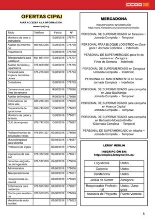 PARA ACCEDER A LA INFORMACIÓN:
www.cipaj.org
OFERTAS CIPAJ
5
MERCADONA
INSCRIPCION E INFORMACIÓN
https://www.mercadona.es/es/conocenos/empleo
PERSONAL DE SUPERMERCADO en Tarazona ~
Jornada Completa - Temporal
PERSONAL PARA BLOQUE LOGÍSTICO en Zara-
goza / IJornada Completa - Indenido
PERSONAL DE SUPERMERCADO para n de
semana en Zaragoza
Fines de Semana - Indenido
PERSONAL DE SUPERMERCADO en Zaragoza
IJornada Completa - Indenido
PERSONAL DE MANTENIMIENTO en Teruel
Jornada Completa - Indenido
PERSONAL DE SUPERMERCADO para campaña
en Jaca-Sabiñanigo
Jornada Completa - Temporal
PERSONAL DE SUPERMERCADO para campaña
en Huesca Capital
Jornada Completa - Temporal
PERSONAL DE SUPERMERCADO para campaña
en Barbastro-Monzón-Binéfar
IDJornada Completa - Temporal
PERSONAL DE SUPERMERCADO en Alcañiz ~
Jornada Completa - Temporal
LEROY MERLIN
INSCRIPCIÓN EN:
http://empleo.leroymerlin.es/
Logístico/a Utebo
Cajero/a Utebo
Vendedor/a Utebo
Jefe/a de Sector Zaragoza
Responsable Profesio-
nal
Utebo / Zara-
goza
Asesor/a de Proyecto Puerto Venecia
Título Teléfono Fecha Nº
Monitor/a de tenis o
instructor/a
13/08/2018 378711
Auxiliar de enferme-
ría
669 033 256 13/08/2018 378709
Repartidor/a 13/08/2018 378708
Teleoperador/a para
Calatayud
667 864 019 13/08/2018 378707
Auxiliar de tienda y
repartidor/a
976 909 098 13/08/2018 378705
Personal para
limpieza de habita-
ciones
976 275 620 13/08/2018 378704
Cuidadores 13/08/2018 378703
Camareros/as para
nes de semana
11/08/2018 378690
Auxiliar de limpieza 11/08/2018 378688
Entrenadores de
fútbol sala
686 236 330 10/08/2018 378676
Preparador/a de
oposiciones
696 743 630 10/08/2018 378672
Monitor/a de pádel y
de tenis
10/08/2018 378671
DUE de empresa 976 742 039 10/08/2018 378667
Profesor/monitor de
actividades varias
976 074 327 09/08/2018 378660
Musicoterapeuta
para Monzón
09/08/2018 378657
Profesor/a de inglés 09/08/2018 378652
Ingeniero/a de cali-
dad
976 372 506 09/08/2018 378641
Docentes asignatu-
ras de Ingeniería
976 512 839 09/08/2018 378639
Administrativo 08/08/2018 378636
Teleoperadores/as 08/08/2018 378631
Recepcionista-co-
mercial
08/08/2018 378629
Enfermero/a para
residencia
976 595 959 08/08/2018 378627
Pinche para residen-
cia
976 550 055 08/08/2018 378624
Mecánico de auto-
moviles
08/08/2018 378623
 