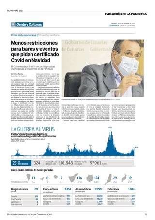 NOVIEMBRE 2021
BOLETÍN INFORMATIVO DE NUEVA CANARIAS Nº 44 35
EVOLUCIÓN DE LA PANDEMIA
54 VIERNES, 26 DE NOVIEMBRE DE 2021
LAPROVINCIA | DIARIO DE LAS PALMAS
GenteyCulturas
Crisis del coronavirus | Situación sanitaria
Marzo
0
200
400
600
800
1000
1200
Abril Mayo Junio Julio Agosto Agosto
Septiembre Octubre Noviembre Diciembre Enero Febrero Marzo Abril Mayo Junio Julio Septiembre Octubre Nov.
97.961ALTAS
147
382
325
363
1.023
329
326
LAGUERRAALVIRUS
Evolucióndeloscasosdiariosde
coronavirusdiagnosticadosenCanarias
DatosfacilitadosporelServicioCanariodelaSalud
alas14.00h.deayer
25 DE
NOVIEMBRE
CASOSENLAS
ÚLTIMAS24H.
324 NÚMEROTOTAL
DECASOS
101.848
Altasmédicas 97.961
pormunicipios
Fallecidos 1.034
pormunicipios
LasPalmasdeG.C. 32.330
SantaCruzdeTenerife 22.170
LaLaguna 11.069
Arrecife 6.627
LasPalmasdeGranCanaria 327
SantaCruzdeTenerife 287
LaLaguna 234
Arrecife 51
Casosenlasúltimas24horas porislas
TOTALDECASOSACTIVOS 14
13
1
0
14
2
1.196
136
1.197
124
251
29
147
19
Tenerife 128
GranCanaria 80
Lanzarote 8
Fuerteventura 6
Hospitalizados 217
porislas
LasPalmasdeGranCanaria 993
SantaCruzdeTenerife 653
LaLaguna 177
Arrecife 125
Casosactivos 2.853
pormunicipios
CARSTEN W. LAURITSEN
El consejero de Sanidad, Blas Trujillo, en su comparecencia tras el Consejo de Gobierno
Menosrestricciones
parabaresyeventos
quepidancertificado
CovidenNavidad
El Gobierno dejará de financiar las pruebas
diagnósticas a residentes en la Península
Los establecimientos de restaura-
ción, gimnasios u eventos, así co-
mo cualquier tipo de actividad
abierta al público, que decida soli-
citar el certificado Covid a sus
clientes para poder entrar podrán
gozar de aforos y horarios menos
restrictivos que las que establece
el nivel en el que se encuentre la
isla durante las Navidades. Cana-
rias se convierte así en la única re-
gión, por el momento, que apues-
ta porque el certificado Covid no
sea obligatorio para ciertos secto-
res, sino que dependa de las nece-
sidades de cada local, a los que in-
centivará su puesta en marcha
con una menor cantidad de limi-
taciones. Tampoco acota a una ac-
tividad específica su aplicación ni
a que se produzca en interiores –
dado que también existen restric-
ciones en exteriores–, por lo que
se podrá solicitar en cualquier ám-
bito que así lo requiera, ya sea la-
boral o de ocio. En el caso de que
el centro que lo establezca esté en
una isla en nivel 1, quedará libre
de restricciones.
Esta nueva propuesta debe ser
ratificada judicialmente antes de
ponerse en marcha –algo que se
pretende hacer el próximo lunes–
y si logra el aval judicial, se pondrá
en marcha de inmediato. Esta
nueva medida quiere ser comple-
mentaria a las que ya están esta-
blecidas en la normativa antico-
vid de Canarias, así como el con-
trol aeroportuario, que se pondrá
en marcha, de nuevo, el 1 de di-
ciembre. Esta última medida, sin
embargo, tendrá una modifica-
ción con respecto a la situación
anterior y es que el Gobierno de
Canarias no sufragará más las
pruebas diagnósticas a los resi-
SANTA CRUZ DE TENERIFE
Verónica Pavés
dentes. Cabe resaltar que esta me-
dida se puso en marcha cuando
nohabíavacunasytansoloexistía
la PCR como prueba diagnóstica.
Dado su elevado precio, el Gobier-
no decidió correr con los gastos
que acarreaba para los residentes
que volvieran de la Península.
Canarias toma estas medidas
como fórmula para controlar que
el virus se expanda demasiado
por las Islas durante el periodo
festivo. «Los casos están en conti-
nuo ascenso, pero no lo hacen de
forma brusca», señaló el consejero
de Sanidad, Blas Trujillo, durante
su comparecencia tras el Consejo
deGobiernocelebradoeneldíade
ayer. Esta semana la protagonista
de los incrementos ha sido Gran
Canaria, que ha aumentado un
46% sus positivos en coronavirus
frente a la semana anterior, hasta
situarse en 746 casos semanales.
Con este crecimiento se ha acerca-
do a las cifras de Tenerife (796 ca-
sos semanales) que hasta hace tan
.
Menos restricciones para bares y eventos que pidan certificado Covid en Navidad
 