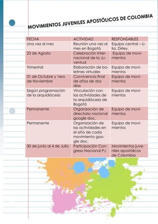 MOVIMIENTOS JUVENILES APOSTÓLICOS DE COLOMBIA
FECHA ACTIVIDAD RESPONSABLES
Una vez al mes Reunión una vez al
mes en Bogotá
Equipo central – Li-
lia, Dirley.
23 de Agosto Celebración Inter-
nacional de la Ju-
ventud
Equipo de movi-
mientos
Trimestral Elaboración de bo-
letines virtuales
Equipo de movi-
mientos
31 de Octubre y 1ero
de Noviembre
Convivencia final
de años de dos
días
Equipo de movi-
mientos
Según programación
de la arquidiócesis
Vinculación con
las actividades de
la arquidiócesis de
Bogotá
Equipo de movi-
mientos
Permanente Organización de
directorio nacional
google doc.
Equipo de movi-
mientos
Permanente Organización de
las actividades en
el año de cada
movimiento goo-
gle doc.
Equipo de movi-
mientos
30 de junio al 4 de Julio Participación Con-
greso Nacional PJ
Movimientos juve-
niles apostólicos
de Colombia
 