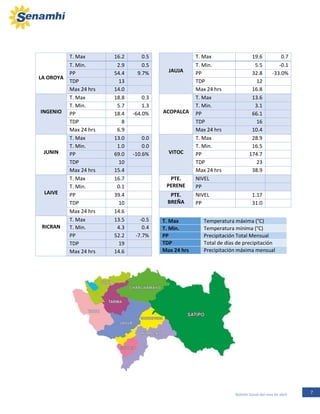 7Boletín Zonal del mes de abril
LA OROYA
T. Max 16.2 0.5
JAUJA
T. Max 19.6 0.7
T. Min. 2.9 0.5 T. Min. 5.5 -0.1
PP 54.4 9.7% PP 32.8 -33.0%
TDP 13 TDP 12
Max 24 hrs 14.0 Max 24 hrs 16.8
INGENIO
T. Max 18.8 0.3
ACOPALCA
T. Max 13.6
T. Min. 5.7 1.3 T. Min. 3.1
PP 18.4 -64.0% PP 66.1
TDP 8 TDP 16
Max 24 hrs 6.9 Max 24 hrs 10.4
JUNIN
T. Max 13.0 0.0
VITOC
T. Max 28.9
T. Min. 1.0 0.0 T. Min. 16.5
PP 69.0 -10.6% PP 174.7
TDP 10 TDP 23
Max 24 hrs 15.4 Max 24 hrs 38.9
LAIVE
T. Max 16.7 PTE.
PERENE
NIVEL
T. Min. 0.1 PP
PP 39.4 PTE.
BREÑA
NIVEL 1.17
TDP 10 PP 31.0
Max 24 hrs 14.6
RICRAN
T. Max 13.5 -0.5
T. Min. 4.3 0.4
PP 52.2 -7.7%
TDP 19
Max 24 hrs 14.6
T. Max Temperatura máxima (°C)
T. Min. Temperatura mínima (°C)
PP Precipitación Total Mensual
TDP Total de días de precipitación
Max 24 hrs Precipitación máxima mensual
T. Max Temperatura máxima (°C)
T. Min. Temperatura mínima (°C)
PP Precipitación Total Mensual
TDP Total de días de precipitación
Max 24 hrs Precipitación máxima mensual
 