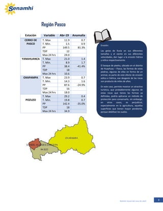 8Boletín Zonal del mes de abril
Estación Variable Abr-19 Anomalía
CERRO DE
PASCO
T. Max 11.9 0.7
T. Min. 1.5 0.9
PP 149.5 81.3%
TDP 12
Max 24 hrs 24.0
YANAHUANCA T. Max 21.0 1.4
T. Min. 8.9 1.7
PP 38.4 -41.4%
TDP 18
Max 24 hrs 10.6
OXAPAMPA T. Max 23.9 0.7
T. Min. 14.3 1.6
PP 87.6 -24.9%
TDP 16
Max 24 hrs 18.0
POZUZO
T. Max 29.2 0.4
T. Min. 19.8 0.7
PP 142.4 -35.0%
TDP 18
Max 24 hrs 34.9
1.6
Región Pasco
Erosión:
Las gotas de lluvia en sus diferentes
tamaños y el viento en sus diferentes
velocidades, dan lugar a la erosión hídrica
y eólica respectivamente.
El bosque de piedra, ubicado en el distrito
de Huayhuay – Pasco, las formas de estas
piedras, algunas de ellas en forma de un
animal, es parte de este efecto de erosión
eólica e hídrica, ese desgaste de las rocas
son producto de miles de años.
En este caso, permite mostrar un atractivo
turístico, que probablemente algunos de
estas rocas que tienes las formas ya
definidas, podría aplicarse un método de
protección para conservarlo, sin embargo,
en otros casos, es perjudicial,
especialmente en la agricultura, aquellas
superficies que tienen mayor pendiente,
porque debilitan los suelos.
 