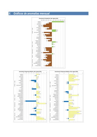 II. Gráficos de anomalías mensual
 