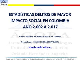 ÁGΩRA CONSULTORÍAS, LÍDERES EN EL DESARROLLO DE LA “CULTURA DE PREVENCIÓN Y AUTOCUIDADO”
ESTADÍSTICAS DELITOS DE MAYOR
IMPACTO SOCIAL EN COLOMBIA
AÑO 2.002 A 2.017
Fuente: Ministerio de Defensa Nacional de Colombia
Procesado por: ORLANDO HERNÁNDEZ ANGARITA
ohaorlando@gmail.com
 