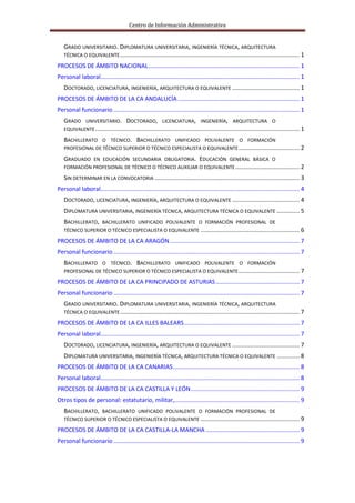 Centro de Información Administrativa
GRADO UNIVERSITARIO. DIPLOMATURA UNIVERSITARIA, INGENIERÍA TÉCNICA, ARQUITECTURA
TÉCN...