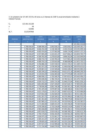 3. Un préstamo de 121.461.312 € a 44 anos a un interese do 3,86 % anual amortizado mediante o
método Francés.

C0                  121.461.312,00
n                               44
i                           0,0386
an¬i                  21,01247964

                       TERMO           COTA             COTA            CAPITAL          CAPITAL
     PERÍODO        AMORTIZATIVO     INTERESE       AMORTIZACIÓN      AMORTIZADO          VIVO
        n                 a              Ik               Ak              Mk               Ck
                0                0              0                0               0   121.461.312,00
                1     5.780.436,87   4.688.406,64     1.092.030,23    1.092.030,23   120.369.281,77
                2     5.780.436,87   4.646.254,28     1.134.182,59    2.226.212,82   119.235.099,18
                3     5.780.436,87   4.602.474,83     1.177.962,04    3.404.174,86   118.057.137,14
                4     5.780.436,87   4.557.005,49     1.223.431,37    4.627.606,23   116.833.705,77
                5     5.780.436,87   4.509.781,04     1.270.655,83    5.898.262,06   115.563.049,94
                6     5.780.436,87   4.460.733,73     1.319.703,14    7.217.965,20   114.243.346,80
                7     5.780.436,87   4.409.793,19     1.370.643,68    8.588.608,88   112.872.703,12
                8     5.780.436,87   4.356.886,34     1.423.550,53   10.012.159,41   111.449.152,59
                9     5.780.436,87   4.301.937,29     1.478.499,58   11.490.658,99   109.970.653,01
               10     5.780.436,87   4.244.867,21     1.535.569,66   13.026.228,65   108.435.083,35
               11     5.780.436,87   4.185.594,22     1.594.842,65   14.621.071,30   106.840.240,70
               12     5.780.436,87   4.124.033,29     1.656.403,58   16.277.474,88   105.183.837,12
               13     5.780.436,87   4.060.096,11     1.720.340,76   17.997.815,63   103.463.496,37
               14     5.780.436,87   3.993.690,96     1.786.745,91   19.784.561,54   101.676.750,46
               15     5.780.436,87   3.924.722,57     1.855.714,30   21.640.275,84    99.821.036,16
               16     5.780.436,87   3.853.092,00     1.927.344,87   23.567.620,72    97.893.691,28
               17     5.780.436,87   3.778.696,48     2.001.740,38   25.569.361,10    95.891.950,90
               18     5.780.436,87   3.701.429,30     2.079.007,56   27.648.368,66    93.812.943,34
               19     5.780.436,87   3.621.179,61     2.159.257,26   29.807.625,92    91.653.686,08
               20     5.780.436,87   3.537.832,28     2.242.604,59   32.050.230,51    89.411.081,49
               21     5.780.436,87   3.451.267,75     2.329.169,12   34.379.399,63    87.081.912,37
               22     5.780.436,87   3.361.361,82     2.419.075,05   36.798.474,68    84.662.837,32
               23     5.780.436,87   3.267.985,52     2.512.451,35   39.310.926,03    82.150.385,97
               24     5.780.436,87   3.171.004,90     2.609.431,97   41.920.358,00    79.540.954,00
               25     5.780.436,87   3.070.280,82     2.710.156,04   44.630.514,04    76.830.797,96
               26     5.780.436,87   2.965.668,80     2.814.768,07   47.445.282,11    74.016.029,89
               27     5.780.436,87   2.857.018,75     2.923.418,11   50.368.700,22    71.092.611,78
               28     5.780.436,87   2.744.174,81     3.036.262,05   53.404.962,28    68.056.349,72
               29     5.780.436,87   2.626.975,10     3.153.461,77   56.558.424,05    64.902.887,95
               30     5.780.436,87   2.505.251,47     3.275.185,39   59.833.609,44    61.627.702,56
               31     5.780.436,87   2.378.829,32     3.401.607,55   63.235.216,99    58.226.095,01
               32     5.780.436,87   2.247.527,27     3.532.909,60   66.768.126,59    54.693.185,41
               33     5.780.436,87   2.111.156,96     3.669.279,91   70.437.406,50    51.023.905,50
 