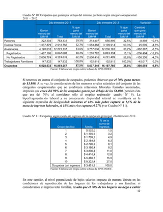 Cuadro Nº 10: Ocupados que ganan por debajo del mínimo por hora según categoría ocupacional.
                2011 – 2012.
                                     2do trimestre 2011                             2do trimestre 2012                     Variación
                                                             % que                                        % que      Cantidad
                             Ganan                            gana           Ganan                         gana      que gana
                            menos del                       menos del       menos del                    menos del   menos del
                             SMVM            Total           SMVM            SMVM         Total           SMVM        SMVM             %
Patrones                       222.304        753.331           29,5%	
       213.407      656.899           32,5%        -8.898   10,1%
Cuenta Propia                1.537.879      2.918.756           52,7%	
     1.563.488    3.109.914           50,3%       25.609        -4,6%
Asalariados                  4.120.018    12.273.137            33,6%	
     3.757.630   12.236.181           30,7%    -362.387         -8,5%
 Registrados                 1.467.186      8.062.008	
         18,2%	
     1.210.782    8.003.394	
         15,1%    -256.404     -16,9%
 No Registrados              2.608.774      4.193.039	
         62,2%	
     2.508.416    4.211.409	
         59,6%    -100.358         -4,3%
Trabajadores Familiares        147.832        147.832          100,0%	
       102.815      102.815          100,0%      -45.017        0,0%
Ocupados                     6.028.033 16.093.057               37,5%	
  
                                                                        5.637.340 16.107.766                 35,0%    -390.693         -6,6%
                                      Fuente: Elaboración propia sobre la base de EPH-INDEC.



                Si tenemos en cuenta el conjunto de ocupados, podemos observar que el 70% gana menos
                de $3.800. A su vez, la consideración de los menores niveles salariales del conjunto de las
                categorías ocupacionales que no establecen relaciones laborales formales asalariadas,
                implican que cerca del 90% de los ocupados ganen por debajo de los $6.000 (porción ésta
                que era del 70% al considerar sólo al empleo registrado- cuadro Nº 9). La
                hiperfragmentación laboral y su consecuente disparidad salarial se manifiesta en la
                siguiente expresión de desigualdad: mientras el 10% más pobre captura el 1,5% de la
                masa de ingresos laborales, el 10% más rico captura el 27% (ver Cuadro N° 11).


                Cuadro Nº 11: Ocupados según escala de ingresos de la ocupación principal. 2do trimestre 2012.
                                                                                      % de la
                                                                                     suma de
                                              Grupo decílico           Media         ingresos
                                                     1                  $ 502,0              1,5
                                                     2                $ 1.105,9              3,2
                                                     3                $ 1.709,5              4,9
                                                     4                $ 2.184,8              6,3
                                                     5                $ 2.796,3              8,1
                                                     6                $ 3.180,4              9,2
                                                     7                $ 3.806,4            11,0
                                                     8                $ 4.416,4            12,8
                                                     9                $ 5.488,7            15,9
                                                    10                $ 9.322,4            27,0
                                         Ocupados con ingresos        $ 3.451,3           100,0
                                        Fuente: Elaboración propia sobre la base de EPH-INDEC.



                En este sentido, el nivel generalizado de bajos salarios impacta de manera directa en las
                condiciones de reproducción de los hogares de los trabajadores y sus familias: si
                consideramos el ingreso total familiar, resulta que el 70% de los hogares no llega a cubrir
                                                                                                                       12	
  

                	
  
 