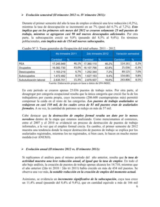 Ø Evolución semestral (II trimestre 2012 vs. IV trimestre 2011):

  Durante el primer semestre del año la tasa de empleo evidenció una leve reducción (-0,3%),
  mientras la tasa de desocupación se incrementó en un 7% (pasó del 6,7% al 7,2%). Esto
  implica que en los primeros seis meses del 2012 se crearon solamente 25 mil puestos de
  trabajo, mientras se agregaron casi 90 mil nuevos desocupados adicionales. Por otra
  parte, la subocupación creció un 9,8% (pasando del 8,5% al 9,4%). En términos
  poblacionales, esto implica más de 154 mil nuevos subocupados.

  Cuadro Nº 3: Tasas generales de Ocupación del total urbano. 2011 – 2012.
                                   4to trimestre 2011                        2do trimestre 2012                     Variación semestral

                             Cantidad             %                    Cantidad              %                     Cantidad          %
PEA                           17.245.949                   46,1%	
   17.360.110                      46,2%             114.161	
            0,2%	
  
Ocupados                      16.082.730                   43,0%	
   16.107.766                      42,8%              25.036	
         -­‐0,3%	
  
Desocupados                     1.163.219                   6,7%	
   1.252.344                         7,2%             89.125	
            7,0%	
  
Subocupados                     1.472.482                   8,5%	
   1.627.163                         9,4%            154.681	
            9,8%	
  
Subutuilización laboral       2.635.701                    15,3%	
   2.879.507                         16,6%           243.806	
            8,5%	
  
                          Fuente:	
  Elaboración	
  propia	
  en	
  base	
  a	
  datos	
  de	
  EPH-­‐INDEC.	
  

  En este período se crearon apenas 25.036 puestos de trabajo netos. Por otra parte, al
  desagregar por categoría ocupacional resulta que la única categoría que creció fue la de los
  trabajadores por cuenta propia, cuyo incremento (206.600 cuentapropistas más) permitió
  compensar la caída en el resto de las categorías. Los puestos de trabajo asalariados se
  redujeron en casi 110 mil, de los cuales cerca de 81 mil puestos eran de asalariados
  formales. A su vez, la cantidad de patrones se redujo en más de 57 mil.

  Cabe destacar que la destrucción de empleo formal resulta un dato por lo menos
  novedoso dentro de la etapa que estamos analizando. Como mencionamos al comienzo,
  entre el 2007 y el 2010 se evidenció un proceso de destrucción de puestos de trabajo
  informales, a la vez que el empleo formal crecía. En cambio, el primer semestre de 2012
  muestra una tendencia donde la mayor destrucción de puestos de trabajo se explica por los
  asalariados registrados, mientras los no registrados, si bien caen, lo hacen en mucho menor
  medida (ver ANEXO).


  Ø Evolución anual (II trimestre 2012 vs. II trimestre 2011):

  Si replicamos el análisis para el mismo período del año anterior, resulta que la tasa de
  actividad muestra una leve reducción anual, al igual que la tasa de empleo. En todo el
  año bajo análisis, la creación de puestos de trabajo apenas alcanza los 14.710, mientras que
  el año anterior (2do tri 2010 / 2do tri 2011) había crecido en más de 434 mil puestos. Se
  observa una vez más, la notable reducción en la creación de empleo del momento actual.

  Asimismo, se evidencia un incremento significativo de la subocupación, cuya tasa crece
  un 11,4% anual (pasando del 8,4% al 9,4%), que en cantidad equivale a más de 166 mil
                                                                                                                                           6	
  

  	
  
 