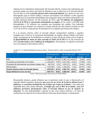 Además de los indicadores tradicionales del mercado laboral, existen otros indicadores que
        permiten captar con mayor precisión las dinámicas que se observan en el mercado laboral.
        Uno de ellos es el de la presión efectiva sobre el mercado laboral, que abarca no sólo a los
        desocupados (que no tienen trabajo y buscan activamente) sino también a todos aquellos
        ocupados que se encuentran demandando otra ocupación (rasgo este último demostrativo de
        la mala inserción laboral). Al 2do trimestre de 2012, casi 3,9 millones de trabajadores
        (22,4% de la PEA) se encuentran demandando un empleo, de los cuales 1.252.000 están
        desempleados y 2,6 millones son ocupados que demandan otro empleo. Este indicador
        muestra un leve aumento con respecto al mismo período del año anterior (cuando era del
        22,3% de la PEA), explicado por la demanda de los ocupados que buscan otro empleo.

        Si a la presión efectiva sobre el mercado laboral, incorporamos también a aquellos
        ocupados que si bien no se encuentran demandando un empleo, desean trabajar más horas
        (signo nuevamente de los problemas no resuelve el mero hecho de contar con un empleo),
        la disponibilidad de mano de obra asciende al 28,6% de la PEA en el 2do trimestre de
        2012, involucrando a casi 5 millones de trabajadores. Nuevamente, se registra un aumento
        leve con respecto al año anterior (28%).


        Cuadro N º 6: Disponibilidad de mano de obra y Presión efectiva sobre el mercado laboral. 2011-
        2012.
                                                     2do trimestre 2011      2do trimestre 2012       Variación anual
                                                    Cantidad      %          Cantidad     %          Cantidad       %
PEA                                                 17.369.477 100,0% 17.360.110 100,0%                 -9.367          0,0%
Ocupados que demandan otro empleo                     2.593.837   14,9%       2.631.436   15,2%         37.599          1,5%
Ocupados No demandantes que desean trabajar más         997.274       5,7%    1.076.715       6,2%      79.441          8,0%
Desocupados                                           1.276.420       7,3%    1.252.344       7,2%     -24.077      -1,8%
Presión efectiva sobre el mercado laboral             3.870.257   22,3%       3.883.779   22,4%         13.522          0,4%
Disponibilidad de mano de obra                        4.867.531 28,0% 4.960.494           28,6%         92.963          2,0%
                             Fuente: Elaboración propia sobre la base de EPH-INDEC.



        Resumiendo entonces, puede afirmarse que el particular modo en que se desenvuelve el
        mercado laboral argentino determina que cerca de un tercio de la fuerza laboral (casi 5
        millones) se encuentra insatisfecha con el lugar que ocupa en el mismo, y por ende está
        disponible para otras ofertas laborales, al tiempo que casi el 80% de la misma (casi 3,9
        millones) presionan efectivamente sobre el mercado laboral en pos de mejorar su
        situación. Es esta disponibilidad y presión la que tiene efectos precisos a la hora de
        conformarse los ingresos de la fuerza laboral. Punto que desarrollamos a continuación.




                                                                                                            8	
  

        	
  
 