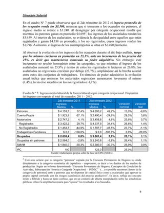 Situación Salarial

      En el cuadro Nº 7 puede observarse que al 2do trimestre de 2012 el ingreso promedio de
      los ocupados ronda los $3.300, mientras que si tomamos a los ocupados sin patrones, el
      ingreso medio se reduce a $3.240. Al desagregar por categoría ocupacional resulta que
      mientras los patrones ganan en promedio $4.6952, los ingresos de los asalariados rondan los
      $3.459. Al interior de los asalariados, se evidencia la desigualdad entre aquellos que están
      registrados y ganan $4.338 en promedio, y los no registrados, cuyos ingresos rondan los
      $1.798. Asimismo, el ingreso de los cuentapropistas se sitúa en $2.490 promedio.

      Al observar la evolución en los ingresos de los ocupados durante el año bajo análisis, surge
      que los mismos crecieron en promedio un 25,1%, ante un incremento de los precios del
      25%, es decir que mantuvieron estancado su poder adquisitivo. Sin embargo, este
      incremento no resultó homogéneo entre las categorías, ya que mientras el ingreso de los
      asalariados aumentó un 25,9% y dentro de estos los registrados lo hicieron un 26,8%; los
      asalariados no registrados crecieron por debajo (23,7%), ampliándose así la brecha salarial
      entre estos dos conjuntos de trabajadores. En términos de poder adquisitivo la evolución
      anual indica que mientras los asalariados registrados aumentaron levemente el mismo
      (1,4%), lo inverso sucedió con los no registrados (-1,1%).


      Cuadro N º 7: Ingreso medio laboral de la Fuerza laboral según categoría ocupacional. Dispersión
      del ingreso con respecto al total de ocupados. 2011 – 2012.
                                                                           2do trimestre 2011                                             2do trimestre 2012
                                                                         Ingresos                                                        Ingresos                                                    Variación                        Variación
                                                                          Medios      %                                                   Medios      %                                              nominal                            real
Patrones                                                                    $ 4.153,5                             57,4%                      $ 4.695,2                        42,2%                              13,0%                          -9,6%
Cuenta Propia                                                               $ 1.923,8                           -27,1%                       $ 2.490,4                       -24,6%                              29,5%                            3,6%
Asalariados                                                                 $ 2.747,2                               4,1%                     $ 3.458,8                           4,8%                            25,9%                            0,7%
 Registrados                                                                $ 3.422,2                             29,7%                      $ 4.337,9                        31,4%                              26,8%                            1,4%
 No Registrados                                                             $ 1.453,7                           -44,9%                       $ 1.797,7                       -45,5%                              23,7%                          -1,1%
Trabajadores Familiares                                                               $ 0,0                  -100,0%                                   $ 0,0              -100,0%                                   0,0%                     -20,0%
Ocupados                                                                    $ 2.638,4                               0,0%                     $ 3.301,4                           0,0%                            25,1%                            0,1%
Ocupados sin patrones                                                       $ 2.564,0                              -2,8%                     $ 3.240,8                          -1,8%                            26,4%                            1,1%
SMVM                                                                        $ 1.840,0                           -30,3%                       $ 2.300,0                       -30,3%                              25,0%                            0,0%
IPC                                                                       100                         125,0                                                                                                      25,0%
                                                              Fuente: Elaboración propia sobre la base de EPH-INDEC.
      	
  	
  	
  	
  	
  	
  	
  	
  	
  	
  	
  	
  	
  	
  	
  	
  	
  	
  	
  	
  	
  	
  	
  	
  	
  	
  	
  	
  	
  	
   	
  	
  	
  	
  	
  	
  	
  	
  	
  	
  	
  	
  	
  	
  	
  	
  	
  	
  	
  	
  	
  	
  	
  	
  	
  	
  	
  	
  	
  
      2
            	
   Conviene aclarar que la categoría “patrones” captada por la Encuesta Permanente de Hogares no alude
      directamente a la categoría económica de capitalista – empresario, es decir a los dueños de los medios de
      producción. Según un informe denominando “Encuesta Permanente de Hogares, Conceptos de Condición de
      Actividad, Subocupación Horaria y Categoría Ocupacional – INDEC” “(…) es posible encontrar [dentro de la
      categoría de patrones] tanto a patrones que no disponen de capital físico como a asalariados que aportan su
      propio capital corriendo con los riesgos económicos del proceso productivo”. Es decir, refleja un concepto
      mixto o híbrido y hasta un tanto confuso, que en un contexto de abierta manipulación sobre las estadísticas
      públicas, ofrece la amplitud necesaria para “ajustar” los resultados a los buscados.
      	
  

                                                                                                                                                                                                                                                9	
  

      	
  
 