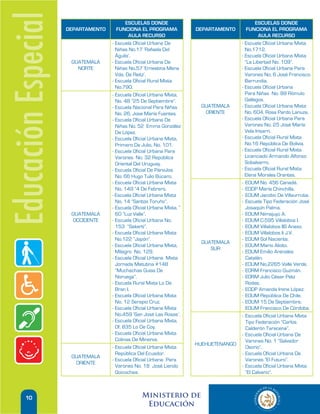 Educación Especial   DEPARTAMENTO
                                           ESCUELAS DONDE
                                       FUNCIONA EL PROGRAMA
                                            AULA RECURSO
                                    - Escuela Oficial Urbana De
                                      Niñas No.17 ‘Rafaela Del
                                      Águila’.
                                                                        DEPARTAMENTO
                                                                                               ESCUELAS DONDE
                                                                                           FUNCIONA EL PROGRAMA
                                                                                                 AULA RECURSO
                                                                                        - Escuela Oficial Urbana Mixta
                                                                                          No.1712.
                                                                                        - Escuela Oficial Urbana Mixta
                      GUATEMALA     - Escuela Oficial Urbana De                           “La Libertad No. 109”.
                        NORTE         Niñas No.57 ‘Ernestina Mena                       - Escuela Oficial Urbana Para
                                      Vda. De Reitz’.                                     Varones No. 6 José Francisco
                                    - Escuela Oficial Rural Mixta                         Barrundia.
                                      No.790.                                           - Escuela Oficial Urbana
                                    - Escuela Oficial Urbana Mixta,                       Para Niñas No. 88 Rómulo
                                      No. 48 “25 De Septiembre”.                          Gallegos.
                                    - Escuela Nacional Para Niñas         GUATEMALA     - Escuela Oficial Urbana Mixta
                                      No. 26, Jose María Fuentes.          ORIENTE        No. 604, Rosa Pardo Lanuza.
                                    - Escuela Oficial Urbana De                         - Escuela Oficial Urbana Para
                                      Niñas No. 52 Emma González                          Varones No. 25 José María
                                      De López.                                           Vela Irisarri.
                                    - Escuela Oficial Urbana Mixta,                     - Escuela Oficial Rural Mixta
                                      Primero De Julio, No. 101.                          No.16 República De Bolivia.
                                    - Escuela Oficial Urbana Para                       - Escuela Oficial Rural Mixta
                                      Varones No. 32 República                            Licenciado Armando Alfonso
                                      Oriental Del Uruguay.                               Sobalvarro.
                                    - Escuela Oficial De Párvulos                       - Escuela Oficial Rural Mixta
                                      No. 66 Hugo Tulio Búcaro.                           Elena Morales Orantes.
                                    - Escuela Oficial Urbana Mixta                      - EOUM No. 456 Canadá.
                                      No. 149 “4 De Febrero.                            - EODP María Chinchilla.
                                    - Escuela Oficial Urbana Mixta                      - EOUM Jacobo De Villaurrutia.
                                      No. 14 “Santos Toruño”.                           - Escuela Tipo Federación José
                                    - Escuela Oficial Urbana Mixta, “                     Josaquín Palma.
                      GUATEMALA       60 “Luz Valle”.                                   - EOUM Nimajuyú A.
                      OCCIDENTE     - Escuela Oficial Urbana No.                        - EOUM C-595 Villalobos I.
                                      153 “Sakerti”.                                    - EOUM Villalobos IIS Anexo.
                                    - Escuela Oficial Urbana Mixta                      - EOUM Villalobos Ii J.V.
                                      No.122 “Japón”.                                   - EOUM Sol Naciente.
                                                                          GUATEMALA
                                    - Escuela Oficial Urbana Mixta,                     - EOUM Mario Alioto.
                                                                             SUR
                                      Milagro No. 129.                                  - EOUM Emilio Arenales
                                    - Escuela Oficial Urbana Mixta                        Catalán.
                                      Jornada Matutina #148                             - EOUM No.2265 Valle Verde.
                                      “Muchachas Guías De                               - EORM Francisco Guzmán.
                                      Noruega”.                                         - EORM Julio César Petz
                                    - Escuela Rural Mixta Lo De                           Rodas.
                                      Bran I.                                           - EODP Amanda Irene López.
                                    - Escuela Oficial Urbana Mixta                      - EOUM República De Chile.
                                      No. 12 Serapio Cruz.                              - EOUM 15 De Septiembre.
                                    - Escuela Oficial Urbana Mixta                        EOUM Francisco De Córdoba.
                                      No.459 ‘San José Las Rosas’.                      - Escuela Oficial Urbana Mixta
                                    - Escuela Oficial Urbana Mixta,                       Tipo Federación “Carlos
                                      Of. 835 Lo De Coy.                                  Calderón Taracena”.
                                    - Escuela Oficial Urbana Mixta                      - Escuela Oficial Urbana De
                                      Colinas De Minerva.                                 Varones No. 1 “Salvador
                                                                        HUEHUETENANGO
                                    - Escuela Oficial Urbana Mixta                        Osorio”.
                                      República Del Ecuador.                            - Escuela Oficial Urbana De
                      GUATEMALA
                                    - Escuela Oficial Urbana Para                         Varones “El Futuro”.
                       ORIENTE
                                      Varones No. 18 José Liendo                        - Escuela Oficial Urbana Mixta
                                      Goicochea.                                          “El Calvario”.



       10                                         Ministerio de
                                                   Educación
 