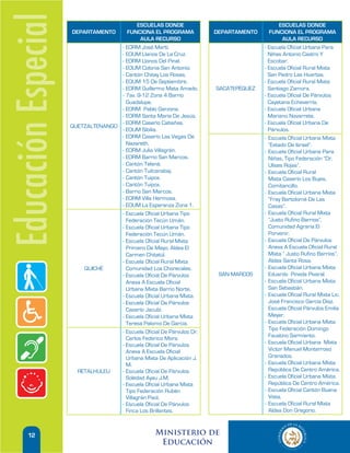Educación Especial   DEPARTAMENTO
                                            ESCUELAS DONDE
                                      FUNCIONA EL PROGRAMA
                                             AULA RECURSO
                                    - EORM José Martí.
                                    - EOUM Llanos De La Cruz.
                                    - EORM Llanos Del Pinal.
                                                                        DEPARTAMENTO
                                                                                              ESCUELAS DONDE
                                                                                         FUNCIONA EL PROGRAMA
                                                                                                AULA RECURSO
                                                                                       - Escuela Oficial Urbana Para
                                                                                         Niñas Antonio Castro Y
                                                                                         Escobar.
                                    - EOUM Colonia San Antonio.                        - Escuela Oficial Rural Mixta
                                    - Cantón Chitay Los Rosas.                           San Pedro Las Huertas.
                                    - EOUM 15 De Septiembre.                           - Escuela Oficial Rural Mixta
                                    - EORM Guillermo Mata Amado.        SACATEPÉQUEZ     Santiago Zamora.
                                    - 7av. 9-12 Zona 4 Barrio                          - Escuela Oficial De Párvulos
                                      Guadalupe.                                         Cayetana Echeverría.
                                    - EORM Pablo Garzona.                              - Escuela Oficial Urbana
                                    - EORM Santa María De Jesús.                         Mariano Navarrete.
                                    - EORM Caserío Cabañas.                            - Escuela Oficial Urbana De
                     QUETZALTENANGO
                                    - EOUM Sibilia.                                      Párvulos.
                                    - EORM Caserío Las Vegas De                        - Escuela Oficial Urbana Mixta
                                      Nazareth.                                          “Estado De Israel”.
                                    - EORM Julia Villagrán.                            - Escuela Oficial Urbana Para
                                    - EORM Barrio San Marcos.                            Niñas, Tipo Federación “Dr.
                                    - Cantón Telená.                                     Ulises Rojas”.
                                    - Cantón Tuilcanabaj.                              - Escuela Oficial Rural
                                    - Cantón Tuipox.                                     Mixta Caserío Los Bujes,
                                    - Cantón Tuipox.                                     Comitancillo.
                                    - Barrio San Marcos.                               - Escuela Oficial Urbana Mixta
                                    - EORM Villa Hermosa.                                “Fray Bartolomé De Las
                                    - EOUM La Esperanza Zona 1.                          Casas”.
                                    - Escuela Oficial Urbana Tipo                      - Escuela Oficial Rural Mixta
                                      Federación Tecún Umán.                             “Justo Rufino Barrios”,
                                    - Escuela Oficial Urbana Tipo                        Comunidad Agraria El
                                      Federación Tecún Umán.                             Porvenir.
                                    - Escuela Oficial Rural Mixta                      - Escuela Oficial De Párvulos
                                      Primero De Mayo, Aldea El                          Anexa A Escuela Oficial Rural
                                      Carmen Chitatúl.                                   Mixta “ Justo Rufino Barrios”,
                                    - Escuela Oficial Rural Mixta                        Aldea Santa Rosa.
                         QUICHÉ       Comunidad Los Chorecales.                        - Escuela Oficial Urbana Mixta
                                    - Escuela Oficial De Párvulos        SAN MARCOS      Eduardo Pineda Pivaral.
                                      Anexa A Escuela Oficial                          - Escuela Oficial Urbana Mixta
                                      Urbana Mixta Barrio Norte.                         San Sebastián.
                                    - Escuela Oficial Urbana Mixta.                    - Escuela Oficial Rural Mixta Lic.
                                    - Escuela Oficial De Párvulos                        José Francisco García Díaz.
                                      Caserío Jacubí.                                    Escuela Oficial Párvulos Emilia
                                    - Escuela Oficial Urbana Mixta                       Meyer.
                                      Teresa Palomo De Garcia.                         - Escuela Oficial Urbana Mixta
                                                                                         Tipo Federación Domingo
                                    - Escuela Oficial De Párvulos Dr.
                                                                                         Faustino Sarmiento.
                                      Carlos Federico Mora.
                                    - Escuela Oficial De Párvulos                      - Escuela Oficial Urbana Mixta
                                      Anexa A Escuela Oficial                            Victor Manuel Monterroso
                                      Urbana Mixta De Aplicación J.                      Granados.
                                      M.                                               - Escuela Oficial Urbana Mixta
                       RETALHULEU   - Escuela Oficial De Párvulos                        República De Centro América.
                                      Soledad Ayau J.M.                                - Escuela Oficial Urbana Mixta
                                    - Escuela Oficial Urbana Mixta                       República De Centro América.
                                      Tipo Federación Rubén                            - Escuela Oficial Cantón Buena
                                      Villagrán Paúl.                                    Vista.
                                    - Escuela Oficial De Párvulos                      - Escuela Oficial Rural Mixta
                                      Finca Los Brillantes.                              Aldea Don Gregorio.



       12                                           Ministerio de
                                                     Educación
 