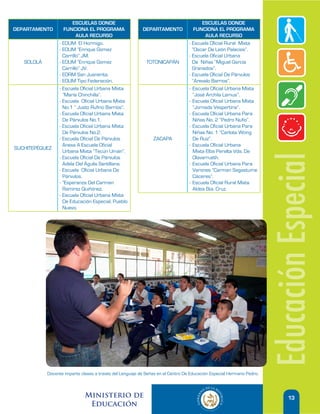 ESCUELAS DONDE                                                 ESCUELAS DONDE
DEPARTAMENTO         FUNCIONA EL PROGRAMA                 DEPARTAMENTO              FUNCIONA EL PROGRAMA
                           AULA RECURSO                                                  AULA RECURSO
                  - EOUM El Hormigo.                                             - Escuela Oficial Rural Mixta
                  - EOUM “Enrique Gomez                                            “Oscar De León Palacios”.
                    Carrillo” JM.                                                - Escuela Oficial Urbana
   SOLOLÁ         - EOUM “Enrique Gomez                     TOTONICAPÁN            De Niñas “Miguel García
                    Carrillo” JV.                                                  Granados”.
                  - EORM San Juanerita.                                          - Escuela Oficial De Párvulos
                  - EOUM Tipo Federación.                                          “Arevalo Barrios”.
                  - Escuela Oficial Urbana Mixta                                 - Escuela Oficial Urbana Mixta
                    “María Chinchilla”.                                            “José Archila Lemus”.
                  - Escuela Oficial Urbana Mixta                                 - Escuela Oficial Urbana Mixta
                    No.1 “ Justo Rufino Barrios”.                                  “Jornada Vespertina”.
                  - Escuela Oficial Urbana Mixta                                 - Escuela Oficial Urbana Para
                    De Párvulos No.1.                                              Niñas No. 2 “Pedro Nufio”.
                  - Escuela Oficial Urbana Mixta                                 - Escuela Oficial Urbana Para
                    De Párvulos No.2.                                              Niñas No. 1 “Carlota Wong
                  - Escuela Oficial De Párvulos                ZACAPA              De Ruiz”.
                    Anexa A Escuela Oficial                                      - Escuela Oficial Urbana
SUCHITEPÉQUEZ
                    Urbana Mixta “Tecún Umán”.                                     Mixta Elba Peralta Vda. De




                                                                                                                      Educación Especial
                  - Escuela Oficial De Párvulos                                    Olavarrueth.
                    Adela Del Águila Santillana.                                 - Escuela Oficial Urbana Para
                  - Escuela Oficial Urbana De                                      Varones “Carmen Sagastume
                    Párvulos.                                                      Cáceres”.
                  - “Esperanza Del Carmen                                        - Escuela Oficial Rural Mixta
                    Ramirez Quiñónez.                                              Aldea Sta. Cruz.
                  - Escuela Oficial Urbana Mixta
                    De Educación Especial, Pueblo
                    Nuevo.




            Docente imparte clases a través del Lenguaje de Señas en el Centro De Educación Especial Hermano Pedro.



                              Ministerio de                                                                                  13
                               Educación
 