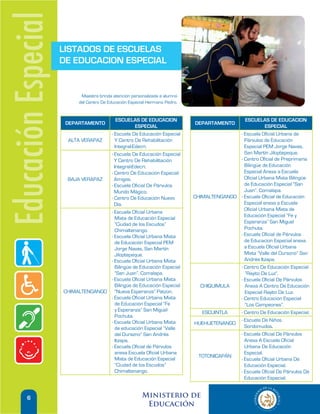 Educación Especial   LISTADOS DE ESCUELAS
                     DE EDUCACION ESPECIAL


                            Maestra brinda atención personalizada a alumno
                           del Centro De Educación Especial Hermano Pedro.


                                       ESCUELAS DE EDUCACION                                  ESCUELAS DE EDUCACION
                      DEPARTAMENTO                                           DEPARTAMENTO
                                                ESPECIAL                                                ESPECIAL
                                    - Escuela De Educación Especial                         - Escuela Oficial Urbana de
                      ALTA VERAPAZ    Y Centro De Rehabilitación                              Párvulos de Educación
                                      Integral-Edecri.                                        Especial PEM Jorge Navas,
                                    - Escuela De Educación Especial                           San Martín Jiloptepeque.
                                      Y Centro De Rehabilitación                            - Centro Oficial de Preprimaria
                                      Integral-Edecri.                                        Bilingüe de Educación
                                    - Centro De Educación Especial                            Especial Anexa a Escuela
                      BAJA VERAPAZ    Amigos.                                                 Oficial Urbana Mixta Bilingüe
                                    - Escuela Oficial De Párvulos                             de Educación Especial “San
                                      Mundo Mágico.                                           Juan”. Comalapa.
                                    - Centro De Educación Nuevo              CHIMALTENGANGO - Escuela Oficial de Educación
                                      Día.                                                    Especial anexa a Escuela
                                                                                              Oficial Urbana Mixta de
                                    - Escuela Oficial Urbana
                                                                                              Educación Especial “Fe y
                                      Mixta de Educación Especial
                                      “Ciudad de los Escudos”                                 Esperanza” San Miguel
                                      Chimaltenango.                                          Pochuta.
                                    - Escuela Oficial Urbana Mixta                          - Escuela Oficial de Párvulos
                                      de Educación Especial PEM                               de Educacion Especial anexa
                                      Jorge Navas, San Martín                                 a Escuela Oficial Urbana
                                      Jiloptepeque.                                           Mixta “Valle del Durazno” San
                                    - Escuela Oficial Urbana Mixta                            Andrés Itzapa.
                                      Bilingüe de Educación Especial                        - Centro De Educación Especial
                                      “San Juan”. Comalapa.                                   “Rayito De Luz”.
                                    - Escuela Oficial Urbana Mixta                          - Escuela Oficial De Párvulos
                                      Bilingüe de Educación Especial            CHIQUIMULA    Anexa A Centro De Educación
                     CHIMALTENGANGO “Nueva Esperanza” Patzún.                                 Especial Rayito De Luz.
                                    - Escuela Oficial Urbana Mixta                          - Centro Educación Especial
                                      de Educación Especial “Fe                               “Los Campeones”.
                                      y Esperanza” San Miguel                    ESCUINTLA  - Centro De Educación Especial.
                                      Pochuta.
                                    - Escuela Oficial Urbana Mixta                          - Escuela De Niños
                                                                             HUEHUETENANGO
                                      de educación Especial “Valle                            Sordomudos.
                                      del Durazno” San Andrés                               - Escuela Oficial De Párvulos
                                      Itzapa.                                                 Anexa A Escuela Oficial
                                    - Escuela Oficial de Párvulos                             Urbana De Educación
                                      anexa Escuela Oficial Urbana                            Especial.
                                                                               TOTONICAPÁN
                                      Mixta de Educación Especial                           - Escuela Oficial Urbana De
                                      “Ciudad de los Escudos”                                 Educación Especial.
                                      Chimaltenango.                                        - Escuela Oficial De Párvulos De
                                                                                              Educación Especial.


        6                                                Ministerio de
                                                          Educación
 