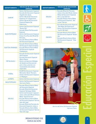 ESCUELAS DE EDUCACION                               ESCUELAS DE EDUCACION
DEPARTAMENTO                                      DEPARTAMENTO
                            ESPECIAL                                            ESPECIAL
               - Centro De Educación Especial                       - Escuela Oficial de Párvulos
               - Escuela De Educacion Especial                        anexa a Escuela Oficial urbana
                 Angeles De Jesús.                                    Mixta de Educación Especial,
               - Centro Oficial De Educacion         SOLOLÁ           San Lucas Solimán.
    QUICHÉ
                 Especial “Fe Y Esperanza”.                         - Escuela Oficial Urbana Mixta
               - Centro Oficial De Educación                          de Educación Especial , San
                 Especial Rayitos De                                  Lucas Tolimán.
                 Esperanza.                                         - Escuela De Educación Especial
               - Centro De Educación Especial                         “Semillitas De Esperanza”
                                                     PETÉN
                 “Nuevo Día”.                                       - Centro De Educación Especial
               - Escuela Oficial De Educación                         “Luz En Mi Vida”.
                 Especial.                                          - Escuela Oficial Urbana Mixta
 SUCHITEPÉQUEZ - Centro De Educación Especial                         De Educación Especial “Nuevo
                 Anexo A La Escuela Oficial De                        Día”.
                 Párvulos.                           ZACAPA
                                                                    - Escuela Oficial Urbana Mixta
               - Escuela Oficial Urbana Mixta                         De Educación Especial “Vida
                 De Educación Especial.                               Nueva”.
               - Escuela Oficial Urbana Mixta
                 De Educación Especial Xelajú.




                                                                                                        Educación Especial
QUETZALTENANGO - Escuela Oficial Urbana Mixta
                 De Educación Especial
                 Coatepeque.
               - Escuela De Educación Especial
                 De El Asintal.
               - Escuela Educación Especial
                 Mario Rivera.
  RETALHULEU   - Centro de Atención Múltiple
                 de Asistencia Educacional
                 para niños y jóvenes con
                 necesidades educativas
                 especiales.
               - EOUM De Educacion Especial
                 Monseñor Óscar Romero.
     IZABAL
               - Centro De Educación Especial
                 La Repegua.
    JUTIAPA    - Centro De Educación Especial.
               - Centro De Educación Especial
 SACATEPÉQUEZ
                 Hermano Pedro.
               - Escuela Oficial Urbana Mixta
                 de Educación Especial.
               - Escuela Oficial de Educación
                 Especial, Santiago Atitlán.
               - Centro de Educación especial
                 anexo a Escuela Oficial Urbana
                 Mixta “Daniel Armas”.
    SOLOLÁ     - Escuela Oficial Urbana Mixta
                 de Educación Especial “Somos
                 hijos del Lago”.
               - Escuela Oficial de Párvulos de
                 Educación Especial anexa a                   Alumna del Centro De Educación Especial
                 Escuela Oficial urbana Mixta                                        Hermano Pedro.
                 de Educación Especial “Somos
                 Hijos del Lago.



                            Ministerio de                                                                       7
                             Educación
 