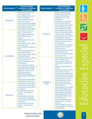 ESCUELAS DONDE                                      ESCUELAS DONDE
DEPARTAMENTO      FUNCIONA EL PROGRAMA             DEPARTAMENTO      FUNCIONA EL PROGRAMA
                        AULA RECURSO                                         AULA RECURSO
               - Escuela Oficial Urbana De                        - Escuela Oficial Urbana De
                 Niñas “Pedro Nufio”.                               Párvulos Clotilde Morales.
               - Escuela Oficial De Varones                       - Escuela Oficial Urbana
                 Pedro Arriza Mata.                                 De Niñas No. 1, 15 De
               - Escuela Oficial Urbana De                          Septiembre.
 CHIQUIMULA
                 Niñas ‘Ismael Cerna’.                            - Escuela Oficial Rural Mixta
               - Escuela Oficial Urbana Mixta.                      Oscar De León Palacios.
               - Escuela Oficial Urbana Mixta                     - Escuela Oficial Urbana Mixta
                 ‘María Moscoso Espino’.                            María Castellanos Abauta.
               - Escuela Oficial Urbana Mixta.                    - Escuela Oficial Rural Mixta
               - Escuela Oficial Urbana De                          Aldea Libertad Las Cruces.
                 Niñas “Lucila Peralta”.                          - Escuela Oficial Urbana Mixta
               - Escuela Oficial Rural Mixta         ESCUINTLA      Jesús Enriquez Villanueva.
                 “María Victoria Marin                            - Escuela Oficial Urbana Mixta
                 Ramirez”.                                          Fray Matías De Córdova.
               - EOUM Nueva Vida, Colonia                         - Escuela Oficial Urbana Mixta
                 Nueva Vida.                                        De Párvulos María Teresa
               - Escuela Oficial Urbana Mixta                       Ruiz Dougherty.




                                                                                                     Educación Especial
                 Tipo Federación.                                 - Escuela Oficial Urbana Mixta
               - Escuela Oficial Rural Mixta, El                    Profesor Emilio Estuardo
                 Moral.                                             Ronquillo Pineda.
               - Escuela Oficial Rural Mixta                      - Escuela Oficial Urbana Mixta
                 “Clara García Piloña”.                             Eugenio Díaz Aquino.
               - Escuela Oficial Urbana Mixta                       Escuela Oficial Urbana Mixta
 EL PROGRESO     “José León Castillo”.                              Tecún Umán No.1.
               - Escuela Oficial Urbana Mixta                     - Escuela Oficial Urbana Mixta
                 “Pablo Jiménez Cruz”.                              No.121 ‘Rubén Darío’.
               - Escuela Oficial Rural Mixta                      - Escuela Oficial Urbana De
                 “Pedro Molina”.                                    Niñas N0.61 ‘República De
               - Escuela Oficial Rural Mixta                        Italia’.
                 “Mario Méndez Montenegro”.                       - Escuela Oficial De Párvulos
               - Escuela Oficial Rural Mixta.                       No.68.
               - EOUM San Antonio La Paz.                         - Escuela Oficial Urbana Mixta
               - EOP Agua Salóbrega.                                No. 912 ‘Tecún Umán’.
               - EORM Agua Salóbrega.                             - Escuela Oficial Urbana Mixta
                                                                    No.436 ‘Colonia El Paraíso I’.
               - Escuela Oficial Urbana Mixta
                                                                  - Escuela Oficial Urbana Mixta
                 No. 2.
                                                                    Laboratorio No. 2, ‘Grupo
               - Escuela Oficial Urbana Mixta
                                                                    Escolar Centroamericano
                 “Santiago Rivas Marroquín”.        GUATEMALA       Niñas De La Esperanza’.
               - Escuela Oficial Urbana Mixta         NORTE       - Escuela Oficial De Párvulos
                 Tipo Federación José Martí.                        No.13 ‘América’.
               - Escuela Oficial Urbana Mixta                     - Escuela Oficial Urbana Mixta
                 La Industria.                                      No.66 ‘Pedro Bethancourt’.
               - Escuela Oficial Urbana De                        - Escuela Oficial Urbana De
                 Varones José Francisco                             Niñas No.9 ‘Cristóbal Colon’.
                 Azurdia.                                         - Escuela Oficial Urbana De
  ESCUINTLA                                                         Niñas No.40 ‘María Cristina
               - Escuela Oficial Urbana De
                 Párvulos Clotilde Morales.                         Bennett De Rolz’.
               - Escuela Oficial Urbana Mixta                     - Escuela Oficial Urbana De
                 La Industria.                                      Varones No. 21 ‘Domingo
               - Escuela Oficial Urbana De                          Morales’.
                 Varones José Francisco                           - Escuela Oficial Urbana De
                 Azurdia.                                           Varones No.62 ‘Hermogenes
                                                                    Gonzalez Mejía’.


                           Ministerio de                                                                     9
                            Educación
 