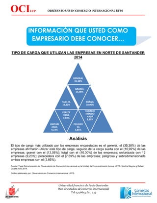 OBSERVATORIO EN COMERCIO INTERNACIONAL UFPS
Universidad francisco de Paula Santander
Plan de estudios de comercio internacional
Tel: 5776655 Ext. 235
OCIUFP
S
INFORMACIÓN QUE USTED COMO
EMPRESARIO DEBE CONOCER…
TIPO DE CARGA QUE UTILIZAN LAS EMPRESAS EN NORTE DE SANTANDER
2014
Análisis
El tipo de carga más utilizado por las empresas encuestadas es el general, el (35,38%) de las
empresas afirmaron utilizar este tipo de carga; seguido de la carga suelta con el (16,92%) de las
empresas; granel con el (13,08%); frágil con el (10.00%) de las empresas; unitarizada con 12
empresas (9,23%); perecedera con el (7.69%) de las empresas; peligrosa y sobredimensionada
ambas empresas con el (3.85%).
Fuente: Tesis Estructuración del Observatorio de Comercio Internacional en la Unidad de Emprendimiento Innova UFPS. Martha Bayona y Rafael
Duarte; Año 2014.
Gráfico elaborado por: Observatorio en Comercio Internacional UFPS.
GENERAL
35,38%
SUELTA
16,92%
GRANEL
13,08%
FRÁGIL
10.00%
UNITARI
ZADA
9,23%
PERECE
DERA
7,69%
PELIGRO
SA
3,85%
SOBREDI
MENSIO
NADA
3,85%
 