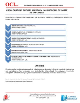 OBSERVATORIO EN COMERCIO INTERNACIONAL UFPS
Universidad francisco de Paula Santander
Plan de estudios de comercio internacional
Tel: 5776655 Ext. 235
OCIUFP
S
PROBLEMÁTICAS QUE MÁS AFECTAN A LAS EMPRESAS EN NORTE
DE SANTANDER
Orden de importancia donde 1 es el valor que representa mayor importancia y 6 es el valor con
menos importancia:
Análisis
El orden de las problemáticas desde la más influyente al menos influyente, según la importancia
que consideraron las empresas son: contrabando, informalidad, infraestructura ineficiente,
corrupción, falta de tecnología y desconocimiento de temas del comercio internacional.
Fuente: Profesionales en Comercio Internacional, Martha Bayona y Rafael Duarte; Año 2014.
Gráfico elaborado por: Observatorio en Comercio Internacional.
1
•CONTRABANDO-MAYOR IMPORTANCIA.
•MEDIA PONDERADA 2,4.
2
•INFORMALIDAD-ALTO GRADO DE IMPORTANCIA.
•MEDIA PONDERADA 2,24.
3
•INFRAESTRUCTURA INEFICIENTE-GRADO INTERMEDIO.
•MEDIA PONDERADA 3,69.
4
•CORRUPCION-INTERMEDIO MENOS REPRESENTATIVO.
•MEDIA PONDERADA 3,93.
5
•FALTA DE TECNOLOGIA-NO TAN REPRESENTATIVO.
•MEDIA PONDERADA 4,18.
6
•DESCONOCIMIENTO DE TEMAS DEL COMERCIO INTERNACIONAL, VALOR MENOS
REPRESENTATIVO
•MEDIA PONDERADA 4,29.
 
