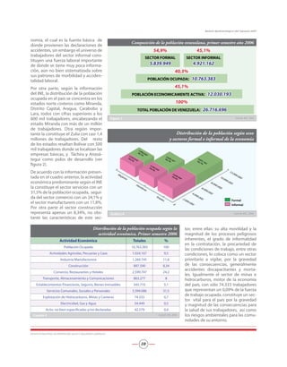 nomía, el cual es la fuente básica de
donde provienen las declaraciones de
accidentes, sin embargo el universo de
trabajadores del sector informal cons-
tituyen una fuerza laboral importante
de donde se tiene muy poca informa-
ción, aún no bien sistematizada sobre
sus patrones de morbilidad y acciden-
talidad laboral.
Por otra parte, según la información
del INE, la distribución de la población
ocupada en el país se concentra en los
estados norte costeros como Miranda,
Distrito Capital, Aragua, Carabobo y
Lara, todos con cifras superiores a los
600 mil trabajadores, encabezando el
estado Miranda con más de un millón
de trabajadores. Otra región impor-
tante la constituye el Zulia con casi 1,4
millones de trabajadores. Del resto
de los estados resaltan Bolívar con 500
mil trabajadores donde se localizan las
empresas básicas, y Táchira y Anzoá-
tegui como polos de desarrollo (ver
figura 2).
De acuerdo con la información presen-
tada en el cuadro anterior, la actividad
económica predominante según el INE
la constituye el sector servicios con un
31,5% de la población ocupada, segui-
da del sector comercio con un 24,1% y
el sector manufacturero con un 11,8%.
Por otra parte el sector construcción
representa apenas un 8,34%, no obs-
tante las características de este sec-
Composición de la población venezolana, primer semestre año 2006
SECTOR FORMAL
5.839.949
SECTOR INFORMAL
4.921.162
POBLACIÓN OCUPADA:  10.763.383
POBLACIÓN ECONOMICAMENTE ACTIVA:  12.030.193
TOTAL POBLACIÓN DE VENEZUELA:  26.716.696
40,3%
45,1%
100%
54,9% 45,1%
Figura 1 Fuente: INE, 2006
Distribución de la población según sexo
y sectores formal e informal de la economía
	 Formal
	 Informal
Gráfico 4 Fuente: INE, 2006
Distribución de la población ocupada según la
actividad económica, Primer semestre 2006
Actividad Económica Totales %
Población Ocupada 10.763.383 100
Actividades Agrícolas, Pecuarias y Caza 1.024.167 9,5
Industria Manufacturera 1.269.745 11,8
Construcción 897.590 8,34
Comercio, Restaurantes y Hoteles 2.599.747 24,2
Transporte, Almacenamiento y Comunicaciones 863.277 8
Establecimientos Financieros, Seguros, Bienes Inmuebles 543.710 5,1
Servicios Comunales, Sociales y Personales 3.394.086 31,5
Explotación de Hidrocarburos, Minas y Canteras 74.333 0,7
Electricidad, Gas y Agua 54.449 0,5
Activ. no bien especificadas y/no declaradas 42.279 0,4
Cuadro 4 Fuente: INE, 2006
tor, entre ellas: su alta movilidad y la
magnitud de los procesos peligrosos
inherentes, el grado de informalidad
en la contratación, la precariedad de
las condiciones de trabajo, entre otras
condiciones, lo coloca como un sector
prioritario a vigilar, por la gravedad
de las consecuencias, generalmente
accidentes discapacitantes y morta-
les. Igualmente el sector de minas e
hidrocarburos, motor de la economía
del país, con sólo 74.333 trabajadores
que representan un 0,09% de la fuerza
de trabajo ocupada, constituye un sec-
tor vital para el país por la gravedad
y magnitud de las consecuencias para
la salud de sus trabajadores, así como
los riesgos ambientales para las comu-
nidades de su entorno.
INSTITUTO NACIONAL DE PREVENCIÓN, SALUD Y SEGURIDAD LABORALES
10
Boletín Epidemiológico del Inpsasel 2007
 