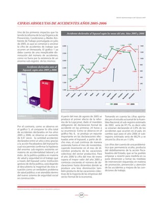 Uno de los primeros impactos que ha
tenido la reforma de la Ley Orgánica de
Prevención, Condiciones y Medio Am-
biente de Trabajo promulgada en julio
de 2005, es que se comenzó a sincerar
la cifra de accidentes de trabajo que
ocurren en Venezuela. El gráfico 1 ya
daba cuenta de una inexplicable dis-
minución del número de accidentes,
como no fuera por la existencia de un
enorme sub-registro de los mismos.
Accidentes declarados ante al
Inpsasel, según años 2005 y 2006
Gráfico 5 Fuente: Dirección de Epidemiología
e Investigación del Inpsasel, 2007
Por el contrario, como se observa en
el gráfico 5, al comparar la cifra total
de accidentes declarados en los años
2005 y 2006, se observa un aumento
de 4,41 veces la cantidad accidentes
declarados entre un año y otro, gracias
a la acción fiscalizadora del Inpsasel lo
cual nos permite confirmar la hipótesis
del enorme sub-registro existente en
materia de accidentalidad laboral y el
éxito de la política pública en materia
de salud y seguridad en el trabajo que
a través del Inpsasel como institución
gestora de dicha política, está dejando
al descubierto la magnitud de esta si-
tuación como un verdadero problema
de salud pública, a ser atendido dentro
del nuevo sistema de seguridad social
en construcción.
Accidentes declarados al Inpsasel según los meses del año. Años 2005 y 2006
1.000
1.500
2.000
2.500
3.000
3.500
4.000
Enero
Febrero
M
arzo
Abril
M
ayo
Junio
Julio
AgostoSeptiem
bre
Octubre
Noviem
bre
Diciem
bre
0
200
400
600
800
1000
1200
1400
2006 2005
3.552
1.595
1.856
2.140
2.549
2.720
3.117
3.310
3.819
3.655
3.580
39 23
111
298
1.206
952
531
1.212
1.391
1.358
543
637
2.369
Gráfico 6 Fuente: Dirección de Epidemiología e Investigación del Inpsasel, 2007
A partir del mes de agosto de 2005 se
produce el primer efecto de la refor-
ma de la Lopcymat, dado el mandato
obligatorio de declaración formal de
accidente en las primeras 24 horas a
su ocurrencia. Como se observa en el
gráfico No. 6, se produjo un repunte
importante en las declaraciones efec-
tuadas ante el Inpsasel, a partir de di-
cho mes, el cual continúa de manera
sostenida hasta el mes de noviembre,
cayendo levemente en el mes de di-
ciembre producto de las vacaciones
colectivas del sector productivo. Para
el año 2006 la cifra del mes de enero
supera el mayor valor del año 2005 y
continúa creciendo el número de de-
claraciones hasta diciembre donde se
produce una leve disminución tam-
bién producto de las vacaciones colec-
tivas de la mayoría de las empresas del
sector formal de la economía.
Tomando en cuenta las cifras aporta-
das por el estudio actuarial de la Asam-
blea Nacional, el sub-registro estimado
de 2005 sería de 97,1%, es decir sólo
se estarían declarando el 2,9% de los
accidentes que ocurren en el país, en
cambio que para el año 2006 el sub-
registro estimado sería de 88,2% y se
sinceró la cifra en un 11,8%.
Las cifras dan cuenta de una problemá-
tica que permanecía oculta, producto
del debilitamiento de la acción fisca-
lizadora del Estado, que se ha podido
empezar a revertir para medirla en su
justa dimensión y tomar las medidas
de intervención requeridas en materia
de promoción, prevención y atención
de los accidentes y mejora de las con-
diciones de trabajo.
CIFRAS ABSOLUTAS DE ACCIDENTES AÑOS 2005-2006
INSTITUTO NACIONAL DE PREVENCIÓN, SALUD Y SEGURIDAD LABORALES
12
Boletín Epidemiológico del Inpsasel 2007
 