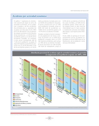 Accidentes por actividad económica
El gráfico 7 representa la distribu-
ción porcentual según la rama de
actividad económica, de la pobla-
ción ocupada y de los accidentes
discriminados por su  gravedad. De
acuerdo con esto para el año 2005
el 47,7% del total de  los accidentes
de trabajo ocurrieron en la industria
de la manufactura,  un 40,3% de los
accidentes graves y un 26,3% de los
accidentes mortales, sin embargo
a este sector corresponde sólo el
11,6% de la población ocupada.  El
segundo lugar lo ocupa el sector ser-
vicios con un 24,7% del total, 27,5%
de los accidentes graves y un 24,2%
de los accidentes mortales, pero con
un 60,9% de la población expuesta. 
El sector construcción con un 7,6%
de la población ocupada, arroja un
8,9% del total de accidentes, un
10,8% de los accidentes graves y el
14,7% de los accidentes mortales. 
Resaltan también el sector transpor-
te y la explotación de minas y can-
teras. El primero con un 8,4% de la
población ocupada, tiene un 6,7%
del total de accidentes, pero arroja
un 20% de los accidentes mortales. 
El sector de minas con sólo el 0,6%
del total de trabajadores arroja el
4,76% de los accidentes, el 4,2% de
los casos mortales y el 4,8% de los
accidentes graves.  Sobre este sec-
tor todavía existe un alto nivel de
informalidad que lo hace proclive
a condiciones precarias de trabajo,
alto riesgo y sub-registro de la infor-
mación.
El año 2006 se asemeja en el com-
portamiento de los accidentes re-
portados en el año 2005 tanto en la
distribución de la población como
de la accidentalidad
Distribución porcentual de accidentes según la actividad económica y la gravedad
en comparación con la población ocupada, año 2005 y 2006
Gráfico 7 Fuente: Dirección de Epidemiología e Investigación del Inpsasel, 2007
No Especificada
Servicios
Transporte
Construción
Industrias Manufactureras
Explotación de Minas y Canteras
Agricultura
INSTITUTO NACIONAL DE PREVENCIÓN, SALUD Y SEGURIDAD LABORALES
14
Boletín Epidemiológico del Inpsasel 2007
 