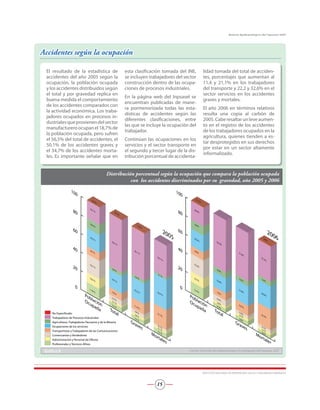 Accidentes según la ocupación
El resultado de la estadística de
accidentes del año 2005 según la
ocupación, la población ocupada
y los accidentes distribuidos según
el total y por gravedad replica en
buena medida el comportamiento
de los accidentes comparados con
la actividad económica. Los traba-
jadores ocupados en procesos in-
dustrialesqueprovienendelsector
manufactureroocupanel18,7%de
la población ocupada, pero sufren
el 56,5% del total de accidentes, el
50,1% de los accidentes graves y
el 34,7% de los accidentes morta-
les. Es importante señalar que en
esta clasificación tomada del INE,
se incluyen trabajadores del sector
construcción dentro de las ocupa-
ciones de procesos industriales.
En la página web del Inpsasel se
encuentran publicadas de mane-
ra pormenorizada todas las esta-
dísticas de accidentes según las
diferentes clasificaciones, entre
las que se incluye la ocupación del
trabajador.
Continúan las ocupaciones en los
servicios y el sector transporte en
el segundo y tercer lugar de la dis-
tribución porcentual de accidenta-
lidad tomada del total de acciden-
tes, porcentajes que aumentan al
11,4 y 21,1% en los trabajadores
del transporte y 22,2 y 32,6% en el
sector servicios en los accidentes
graves y mortales.
El año 2006 en términos relativos
resulta una copia al carbón de
2005. Cabe resaltar un leve aumen-
to en el registro de los accidentes
de los trabajadores ocupados en la
agricultura, quienes tienden a es-
tar desprotegidos en sus derechos
por estar en un sector altamente
informalizado.
Distribución porcentual según la ocupación que compara la población ocupada
con los accidentes discriminados por su gravedad, año 2005 y 2006
Gráfico 8 Fuente: Dirección de Epidemiología e Investigación del Inpsasel, 2007
	 No Especificado
	 Trabajadores de Procesos Industriales
	 Agricultores, Trabajadores Pecuarios y de la Mineria
	 Ocupaciones de los servicios
	 Transportistas y Trabajadores de las Comunicaciones
	 Comerciantes y Vendedores
	 Administración y Personal de Oficina
	 Profesionales y Técnicos Afines
INSTITUTO NACIONAL DE PREVENCIÓN, SALUD Y SEGURIDAD LABORALES
15
Boletín Epidemiológico del Inpsasel 2007
 