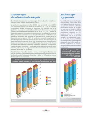 Accidentes según
el nivel educativo del trabajador
El análisis de los accidentes ocurridos según el nivel educativo arroja los re-
sultados que se pueden observar en el gráfico 12.
La población ocupada según cifras del INE está constituida por un 55,7%
con formación primaria, un 21,1% en secundaria y un 11,5% en superior.
La población iletrada constituye un porcentaje muy bajo del total de la
población ocupada. En cuanto a los accidentes, la distribución porcentual
cambia considerablemente quedando en un 18,1%, 23,6 y 33,7 el total de
los accidentes, graves y mortales respectivamente con educación primaria.
Estos porcentajes contrastan con las cifras de trabajadores accidentados con
educación secundaria que se ubican en el 65,8% en los totales, 44,2% en
los accidentes mortales y 61,3% de accidentes graves. Una explicación a
esta divergencia puede estar relacionada, por un lado, en que la mayoría de
los accidentes proceden del sector más formalizado de la economía, don-
de pueden contratar personal más calificado y es el sector que más declara
accidentes. En contraste, el personal con menos calificación es contratado
mayormente por la pequeña y mediana empresa, quienes carecen de orga-
nización, estructura y en algunos casos desconocimiento de sus deberes
formales de declarar los accidentes.
No obstante, el Inpsasel se plantea a corto y mediano plazo fiscalizar este
tipo de empresa y exigir a través del cumplimiento de las Normas Técnicas
de Gestión de los Servicios de Seguridad y Salud en el Trabajo el reporte
formal de todos los accidentes.
Distribución porcentual de los accidentes según la población ocupada,
accidentes según la gravedad y el nivel educativo del trabajador, año 2006
	 Sin dato
	 Superior
	 Técnica
	 Secundaria
	 Primaria
	 Iletrado
Gráfico 12 Fuente: Dirección de Epidemiología e Investigación del Inpsasel, 2007
Accidentes según
el grupo etario
La distribución porcentual según
el grupo etario, como puede verse
en el gráfico 15, donde se compa-
ran porcentualmente población
ocupada con el total de acciden-
tes ocurridos en los años 2005 y
2006, resulta como la población
mayormente afectada los tra-
bajadores entre 25 y 44 años en
ambos años, con un 65,4%, que
sumado a los trabajadores meno-
res de 24 años, hacen un total de
un más de un 80% también en los
dos años lo cual indica que la po-
blación accidentada es eminen-
temente gente joven en edades
productivas.
Distribución porcentual de los
accidentes según el grupo etario
de los trabajadores, la gravedad
y la población ocupada.
Años 2005-2006
Gráfico 13 Fuente: Dirección de
Epidemiología e Investigación
del Inpsasel, INE, 2007
	 Mayores de 65 años y más
	 Entre 45 y 64 años
	 Trabajadores entre 25 y 44 años
	 Entre 15 y 24 años
INSTITUTO NACIONAL DE PREVENCIÓN, SALUD Y SEGURIDAD LABORALES
19
Boletín Epidemiológico del Inpsasel 2007
 