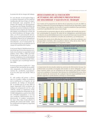 la protección de los riesgos del trabajo.
En esta década el sub-registro llega a
su máxima expresión con las políticas
neoliberales del Gran Viraje y la Agen-
da Venezuela cuyo propósito en el
ámbito del trabajo era desregularizar
las relaciones de trabajo, flexibilizar las
políticas de control mediante el debili-
tamiento de los órganos de inspección
del trabajo, la privatización a través de
las Administradoras de Riesgos Labo-
rales y en fin la precarización del tra-
bajo con la consecuente pérdida de la
estabilidad laboral de los trabajadores
venezolanos, el aumento de la econo-
mía informal, con el consecuente te-
mor de denunciar los accidentes por el
riesgo de la pérdida del empleo.
A tal punto llegó el debilitamiento ins-
titucional que en los años previos al in-
tento de privatizar la seguridad social
pública, entre 1996 y 1998, que final-
mente pudo ser abortado, no se pro-
cesaron estadísticas de accidentalidad
en la Dirección de Medicina del Traba-
jo, situación que se prolongó hasta el
año 2000.
En líneas generales el gráfico N°. 1, deja
evidencia del crecimiento de la pobla-
ción asegurada y la disminución del
número de accidentes, especialmen-
te en los años que van desde 1995 al
2004.
El sólo análisis del primer y último
año en el gráfico refleja el problema
de la notificación y el registro de los
accidentes de trabajo en Venezuela.
No es posible que en el año 2002 se
hayan registrado 9.492 accidentes de
trabajo en comparación con los años
1944-45, donde se registraron 9.760,
cuando la población asegurada fue de
52.000 trabajadores y para el año 2002
de 2.705.000 trabajadores, si no hay
una condición determinante para su
disminución. El análisis comparativo
de estas cifras deja al descubierto la
pérdida del control del Estado sobre
las condiciones de higiene y seguridad
en el trabajo.
RESULTADOS DE LA VALUACIÓN
ACTUARIAL DEL RÉGIMEN PRESTACIONAL
DE SEGURIDAD Y SALUD EN EL TRABAJO
Con motivo de la propuesta de reforma de la Lopcymat, en junio de 2003 se
elaboró la Valuación Actuarial del Régimen Prestacional de Seguridad y Salud
en el Trabajo cuyo objetivo fue brindar el soporte estadístico que permitiera
sustentar la aprobación del nuevo marco legal.
A continuación se presentan algunos de los resultados del estudio que permi-
ten contextualizar la situación de salud de los trabajadores, particularmente
en relación a la accidentalidad para tener un punto de base que nos permita la
interpretación de las estadísticas actuales de accidentes y sus limitaciones.
El estudio dio cuenta de la dificultad de conocer las cifras de accidentes con
discapacidad o mortales, sólo se pudieron obtener cifras de los años 1987 al
91, las cuales son presentadas en el siguiente cuadro.
Distribución de los accidentes según la gravedad
Año Total
Número de Accidentes
Leves Graves Mortales
1987 20.249 19.267 855 127
1988 24.614 23.653 783 178
1989 17.677 16.810 741 126
1990 17.219 16.274 843 102
1991 18.749 17.524 978 247
Cuadro 1
Fuente: IVSS. Dirección de Medicina del Trabajo (en Narváez R. Arlán
Accidentes de Trabajo en Venezuela. FACES-UCV. Caracas, 1997)
Lo importante de este estudio, dadas las carencias de información, fue que los
profesionales actuariales encargados del estudio se vieron obligados a com-
parar nuestros datos con las estadísticas de otros países para poder estimar
cuál era la realidad en Venezuela. Vale destacar la confiabilidad de estas cifras
dado el sistema de exoneración de cualquier tipo de responsabilidad al em-
pleador argentino cuando declara a tiempo su siniestralidad.
Estructura porcentual de la población económicamente activa
por sector de varios países de América Latina, año 1990
Agricultura
Servicios
Industria
Argentina Colombia México Panamá Venezuela
0%
10%
20%
30%
40%
50%
60%
70%
80%
90%
100%
Gráfico 2 Fuente: Estudio Actuarial de la Asamblea Nacional, 2003
INSTITUTO NACIONAL DE PREVENCIÓN, SALUD Y SEGURIDAD LABORALES

Boletín Epidemiológico del Inpsasel 2007
 