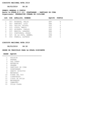 CIRCUITO NACIONAL RUTA 2019
08/03/2019 08:30
PREMIO GENERAL X PUNTOS
Hasta la ETAPA # 2 (1): GUANTANAMO - SANTIAGO DE CUBA
Organizador: FEDERACION CUBANA DE CICLISMO
LUG DOR APELLIDO, NOMBRE EQUIPO PUNTOS
──────────────────────────────────────────────────────────────────────
1 007 NODARSE, FELIX ART 8
2 067 RAMIREZ, LUIS GRA 7
3 005 VALIDO, MIGUEL SSP 6
4 015 COUSO, MARIO SCU 5
5 003 ALVAREZ, CARLOS SSP 4
6 037 MARCOS, LEANDRO HAB 2
7 013 PORTUONDO, PEDRO SCU 2
8 025 DE LA CRUZ, HAMMEL GTM 1
9 054 FABELO, ALFREDO PRI 1
CIRCUITO NACIONAL RUTA 2019
08/03/2019 08:30
ORDEN DE VEHICULOS PARA LA ETAPA SIGUIENTE
ORDEN EQUIPO
───────────────────────────────────────
1 HOLGUIN
2 HABANA
3 LAS TUNAS
4 ARTEMISA
5 GRANMA
6 SANTIAGO DE CUBA
7 GUANTANAMO
8 SANCTI SPIRITUS
9 MATANZAS
10 PINAR DEL RIO
11 CIENFUEGOS
12 CIEGO DE AVILA
13 MAYABEQUE
14 CAMAGÜEY
15 VILLA CLARA
 