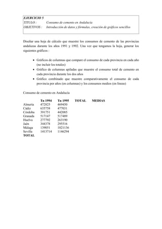 EJERCICIO 5
TITULO : Consumo de cemento en Andalucía
OBJETIVOS : Introducción de datos y fórmulas, creación de gráficos se...