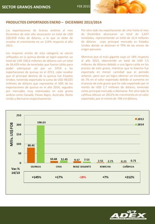 PRODUCTOS EXPORTADOS ENERO – DICIEMBRE 2013/2014
FEB 2015SECTOR GRANOS ANDINOS
Las exportaciones de Granos andinos al mes
Diciembre de este año alcanzaron un total de USD
220,050 miles de dólares, a lo que se debe de
resaltar el crecimiento en un 114% respecto al año
2013.
Los mayores envíos de esta categoría se vieron
reflejados en la quinua donde se logró exportar un
total de USD 196,6 millones de dólares con un total
de 36,439 miles de toneladas que fueron útiles para
poder sobrepasar así por un 145% a las
exportaciones de quinua en el 2013, cabe resaltar
que el principal destino de la quinua fue Estados
Unidos, teniendo exportada la suma de USD 98,025
millones de dólares que representa el 50% de las
exportaciones de quinua en el año 2014, seguidos
por mercados muy interesados en este grano
andino como Canadá, Países Bajos, Australia, Reino
Unido y Alemania respectivamente.
Por otro lado las exportaciones de chía hasta el mes
de Diciembre alcanzaron un total de 1,637
toneladas, representando un total de 12,4 millones
de dólares cuyo principal mercado es Estados
Unidos donde se destinan el 79% de los envíos de
origen peruano.
Mientras que el maíz gigante cayo un 18% respecto
al año 2013, obteniendo un total de USD 7,5
millones de dólares debido a una ligera caída en los
precios de este grano, mientras que la kiwicha fue
exportada en menor cantidad que el periodo
anterior, pero aun así logro obtener un incremento
de 7% en el valor exportado debido al aumento en
el precio de este grano que ha sido exportado por el
monto de USD 2,7 millones de dólares, teniendo
como principal mercado a Alemania. Por otro lado la
cañihua obtuvo un 2012% de crecimiento en el valor
exportado, por el monto de 708 mil dólares.
 