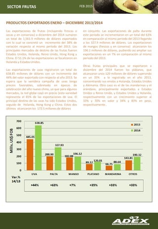 FEB 2015SECTOR FRUTAS
Las exportaciones de frutas (incluyendo frescas o
secas y en conservas) a diciembre del 2014 sumaron
un total de 1,561.9 millones de dólares exportados
con lo cual se concretó un incremento del 38% de
variación respecto al mismo período del 2013. Los
principales mercados de destino de las frutas fueron
Estados Unidos, Holanda, Reino Unido, Hong Kong y
China. El 51.1% de las exportaciones se focalizaron en
Holanda y Estados Unidos.
Las exportaciones de uvas registraron un total de
638.85 millones de dólares con un incremento del
44% del valor exportado con respecto al año 2013. Se
espera que la venidera campaña de uvas tenga
precios favorables, sobretodo en épocas de
celebración del año nuevo chino, ya que para algunos
mercados, la red globe cayó en precio (esta variedad
representa el 85% de las exportaciones de uva. El
principal destino de las uvas ha sido Estados Unidos,
seguido de Holanda, Hong Kong y China. Estos dos
últimos alcanzaron los 172.5 millones de dólares
en conjunto. Las exportaciones de palta durante
este periodo se incrementaron en un total del 63%
en comparación al mismo periodo del 2013 llegando
a los 327.9 millones de dólares. Las exportaciones
de mangos (frescos y en conserva) alcanzaron los
196.1 millones de dólares, pudiendo así ampliar sus
exportaciones en un 7% en comparación al mismo
periodo del 2013.
Otras frutas principales que se exportaron a
diciembre del 2014 fueron los plátanos, que
alcanzaron unos 120 millones de dólares superando
en un 35% a lo registrado en el año 2013,
concentrando sus envíos a Holanda, Estados Unidos
y Alemania. Otro caso es el de las mandarinas y el
arándano, principalmente exportados a Estados
Unidos y Reino Unido, y Estados Unidos y Holanda,
respectivamente con un crecimiento superior al
33% y 70% en valor y 34% y 83% en peso,
respectivamente..
PRODUCTOS EXPORTADOS ENERO – DICIEMBRE 2013/2014
 