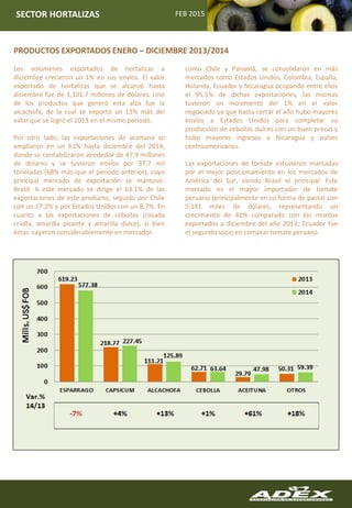 FEB 2015SECTOR HORTALIZAS
Los volúmenes exportados de hortalizas a
diciembre crecieron un 1% en sus envíos. El valor
exportado de hortalizas que se alcanzó hasta
diciembre fue de 1,101.7 millones de dólares. Uno
de los productos que generó esta alza fue la
alcachofa, de la cual se exportó un 13% más del
valor que se logró el 2013 en el mismo periodo.
Por otro lado, las exportaciones de aceituna se
ampliaron en un 61% hasta diciembre del 2014,
donde se contabilizaron alrededor de 47.9 millones
de dólares y se tuvieron envíos por 37.7 mil
toneladas (68% más que el periodo anterior), cuyo
principal mercado de exportación se mantuvo:
Brasil. A este mercado se dirige el 63.1% de las
exportaciones de este producto, seguido por Chile
con un 17.2% y por Estados Unidos con un 8.7%. En
cuanto a las exportaciones de cebollas (rosada
criolla, amarilla picante y amarilla dulce), si bien
éstas cayeron considerablemente en mercados
PRODUCTOS EXPORTADOS ENERO – DICIEMBRE 2013/2014
como Chile y Panamá, se consolidaron en más
mercados como Estados Unidos, Colombia, España,
Holanda, Ecuador y Nicaragua ocupando entre ellos
el 95.5% de dichas exportaciones, las mismas
tuvieron un incremento del 1% en el valor
negociado ya que hasta cerrar el año hubo mayores
envíos a Estados Unidos para completar su
producción de cebollas dulces con un buen precio y
hubo mayores ingresos a Nicaragua y países
centroamericanos.
Las exportaciones de tomate estuvieron marcadas
por el mejor posicionamiento en los mercados de
América del Sur, siendo Brasil el principal. Este
mercado es el mayor importador de tomate
peruano (principalmente en su forma de pasta) con
5,141 miles de dólares, representando un
crecimiento de 42% comparado con los montos
exportados a diciembre del año 2013; Ecuador fue
el segundo socio en comprar tomate peruano.
 