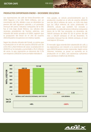 FEB 2015SECTOR CAFE
PRODUCTOS EXPORTADOS ENERO – DICIEMBRE 2013/2014
Las exportaciones de café de Enero-Diciembre del
2014 llegaron a los US$ 728.9 millones, con un
crecimiento del 4%, debido a que en diciembre los
precios del café siguieron cayendo, y el promedio
mensual del precio indicativo compuesto de la OIC
fue el más bajo desde febrero. Los cálculos más
recientes procedentes de fuentes externas, con
inclusión del sector privado y el USDA, sugieren que
la producción del Brasil en el año de cosecha
2015/16 podría recuperarse con relativa rapidez.
Según los cálculos oficiales del Conab, se estima que
la producción en el año de cosecha 2015/16 será de
entre 44,1 y 46,6 millones de sacos. La producción en
2014/15 se ha revisado y aumentado a 45,3 millones
de sacos, lo que representa un descenso del 7,7%
con respecto a 2013/14. Como se había indicado el
mes pasado, se calcula provisionalmente que la
producción mundial en el año de cosecha 2014/15
será de 141,4 millones de sacos, un 3,6% más baja
que los 146,8 millones de sacos producidos en
2013/14, cálculo que también fue revisado y
aumentado. La caída del precio indicativo compuesto
diario de la OIC fue constante en diciembre, de
160,43 centavos de dólar EE UU el primer día del
mes a 142,29 centavos el 29 de diciembre. El
promedio mensual fue de 150,66 centavos, el nivel
más bajo en 10 meses.
El mercado sigue estando bien abastecido de café, y
las expectativas con relación a la cosecha del Brasil
para 2015/16 parecen estar mejorando. Según varios
informes recientes se prevé un aumento en la
producción en el 2015, con existencias suficientes
para satisfacer el déficit de 2014/15.
 