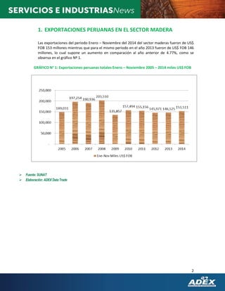 2
1. EXPORTACIONES PERUANAS EN EL SECTOR MADERA
Las exportaciones del periodo Enero – Noviembre del 2014 del sector maderas fueron de US$
FOB 153 millones mientras que para el mismo periodo en el año 2013 fueron de US$ FOB 146
millones, lo cual supone un aumento en comparación al año anterior de 4.77%, como se
observa en el gráfico Nº 1.
GRÁFICO N° 1: Exportaciones peruanas totales Enero – Noviembre 2005 – 2014 miles US$ FOB
 Fuente: SUNAT
 Elaboración: ADEX Data Trade
 