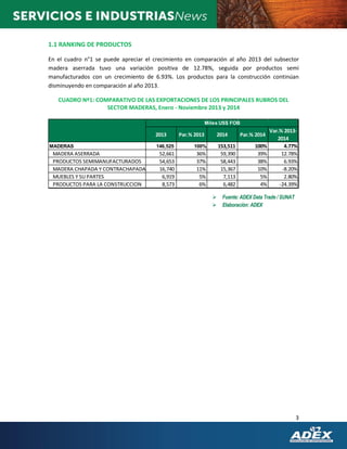 3
1.1 RANKING DE PRODUCTOS
En el cuadro n°1 se puede apreciar el crecimiento en comparación al año 2013 del subsector
madera aserrada tuvo una variación positiva de 12.78%, seguida por productos semi
manufacturados con un crecimiento de 6.93%. Los productos para la construcción continúan
disminuyendo en comparación al año 2013.
CUADRO Nº1: COMPARATIVO DE LAS EXPORTACIONES DE LOS PRINCIPALES RUBROS DEL
SECTOR MADERAS, Enero - Noviembre 2013 y 2014
2013 Par.% 2013 2014 Par.% 2014
Var.% 2013-
2014
MADERAS 146,525 100% 153,511 100% 4.77%
MADERA ASERRADA 52,661 36% 59,390 39% 12.78%
PRODUCTOS SEMIMANUFACTURADOS 54,653 37% 58,443 38% 6.93%
MADERA CHAPADA Y CONTRACHAPADA 16,740 11% 15,367 10% -8.20%
MUEBLES Y SU PARTES 6,919 5% 7,113 5% 2.80%
PRODUCTOS PARA LA CONSTRUCCION 8,573 6% 6,482 4% -24.39%
Miles US$ FOB
 Fuente: ADEX Data Trade / SUNAT
 Elaboración: ADEX
 