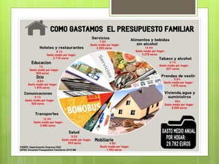 Boletin informativo presupuesto