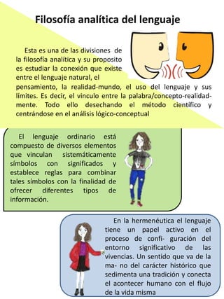 Filosofía analítica del lenguaje
Esta es una de las divisiones de
la filosofía analítica y su proposito
es estudiar la conexión que existe
entre el lenguaje natural, el
pensamiento, la realidad-mundo, el uso del lenguaje y sus
límites. Es decir, el vinculo entre la palabra/concepto-realidad-
mente. Todo ello desechando el método científico y
centrándose en el análisis lógico-conceptual
El lenguaje ordinario está
compuesto de diversos elementos
que vinculan sistemáticamente
símbolos con significados y
establece reglas para combinar
tales símbolos con la finalidad de
ofrecer diferentes tipos de
información.
En la hermenéutica el lenguaje
tiene un papel activo en el
proceso de confi- guración del
entorno significativo de las
vivencias. Un sentido que va de la
ma- no del carácter histórico que
sedimenta una tradición y conecta
el acontecer humano con el flujo
de la vida misma
 