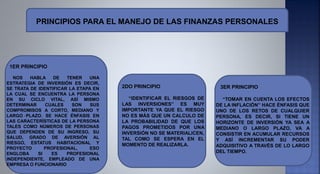 PRINCIPIOS PARA EL MANEJO DE LAS FINANZAS PERSONALES
.
1ER PRINCIPIO
NOS HABLA DE TENER UNA
ESTRATEGIA DE INVERSIÓN ES DECIR,
SE TRATA DE IDENTIFICAR LA ETAPA EN
LA CUAL SE ENCUENTRA LA PERSONA
EN SU CICLO VITAL, ASÍ MISMO
DETERMINAR CUALES SON SUS
COMPROMISOS A CORTO, MEDIANO Y
LARGO PLAZO. SE HACE ÉNFASIS EN
LAS CARACTERÍSTICAS DE LA PERSONA
TALES COMO NÚMEROS DE PERSONAS
QUE DEPENDEN DE SU INGRESO, SU
SALUD, GRADO DE AVERSIÓN AL
RIESGO, ESTATUS HABITACIONAL Y
PROYECTO PROFESIONAL, ESO
ENGLOBA SI ES PROFESIONAL
INDEPENDIENTE, EMPLEADO DE UNA
EMPRESA O FUNCIONARIO
2DO PRINCIPIO
“IDENTIFICAR EL RIESGOS DE
LAS INVERSIONES” ES MUY
IMPORTANTE YA QUE EL RIESGO
NO ES MÁS QUE UN CALCULO DE
LA PROBABILIDAD DE QUE LOS
PAGOS PROMETIDOS POR UNA
INVERSIÓN NO SE MATERIALICEN,
TAL COMO SE ESPERA EN EL
MOMENTO DE REALIZARLA.
3ER PRINCIPIO
“TOMAR EN CUENTA LOS EFECTOS
DE LA INFLACIÓN” HACE ÉNFASIS QUE
UNO DE LOS RETOS DE CUALQUIER
PERSONA, ES DECIR, SI TIENE UN
HORIZONTE DE INVERSIÓN YA SEA A
MEDIANO O LARGO PLAZO, VA A
CONSISTIR EN ACUMULAR RECURSOS
Y ASÍ INCREMENTAR SU PODER
ADQUISITIVO A TRAVÉS DE LO LARGO
DEL TIEMPO.
 