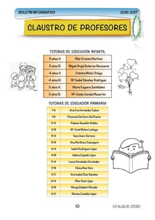 TUTORAS DE EDUCACIÓN INFANTIL
3 años A Pilar Erustes Martínez
3 años B Miguel Ángel Gutierrez Benavente
4 años A Cristina Mirón Ortega
4 años B: Mª Isabel Sánchez Rodríguez
5 años A: Marta Esgueva Santibáñez
5 años B: Mª Jesús Lloreda Macarrón
TUTORAS DE EDUCACIÓN PRIMARIA
1ºA Ana Eva Fernández Calero
1ºB Florencia Del Cerro Del Puerto
2ºA Paloma Sacedón Robles
2ºB Mª José Muñoz Lechuga
3ºA Sara Ucero Serrano
3ºB Ana Ma Bravo Cascagero
4ºA Isabel Rodríguez López
4ºB Isidora Espada López
5ºA Laura Fernández Fernández
5ºB Elena Ruiz Yera
5ºC Ana Isabel Díaz Sánchez
6ºA Pilar Ruiz López
6ºB Marga Gelabert Morado
6ºC Marisa Candela López
10 C.P BLAS DE OTERO
CLAUSTRO DE PROFESORES
BOLETÍN INFORMATIVO 2016-2017
 