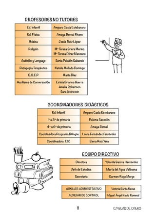 PROFESORES NO TUTORES
Ed. Infantil Amparo Casla Estebaranz
Ed. Física Amaya Bernal Rivero
Música Jesús Ruíz López
Religión Mª Teresa Griera Merino
Mª Teresa Pérez Manzano
Audición y Lenguaje Sonia Paladín Sabando
Pedagogía Terapéutica Natalia Mellado Domingo
E.O.E.P Marta Díez
Auxiliares de Conversación Estela Brianna Guerra
Amelia Robertson
Sara Weinstein
COORDINADORES DIDÁCTICOS
Ed. Infantil Amparo Casla Estebaranz
1º a 3º de primaria Paloma Sacedón
4º a 6º de primaria Amaya Bernal
Coordinadora Programa Bilingüe Laura Fernández Fernández
Coordinadora T.I.C Elena Ruiz Yera
EQUIPO DIRECTIVO
Directora Yolanda García Hernández
Jefe de Estudios María del Agua Valbuena
Secretaria Carmen Rogel Jorge
AUXILIAR ADMINISTRATIVO Victoria Barba Navas
AUXILIAR DE CONTROL Miguel Ángel Navío Romeral
11 C.P BLAS DE OTERO
 