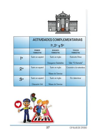 27 C.P BLAS DE OTERO
ACTIVIDADES COMPLEMENTARIAS
1º, 2º y 3º
PRIMER
TRIMESTRE
SEGUNDO
TRIMESTRE
TERCER
TRIMESTRE
1º
Teatro en español Teatro en inglés
Desayunos Saludables
Ratoncito Pérez
Taller “El Humedal”
2º
Teatro en español Teatro en inglés
Museo de Ciencias
Excursión a la naturaleza
3º
Teatro en español
Educación Vial
Teatro en inglés
Museo de Ciencias
Por determinar
 