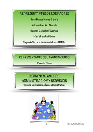 9 C.P BLAS DE OTERO
REPRESENTANTES DE LOS PADRES
José Manuel Antelo García
Paloma González Buendía
Carmen González Plasencia
María Lancha Gómez
Sagrario Serrano Peñaranda (repr AMPA)
REPRESENTANTE DEL AYUNTAMIENTO
Valentín Otero
REPRESENTANTE DE
ADMINISTRACIÓN Y SERVICIOS 
Victoria Barba Navas (aux. administrativo)
 