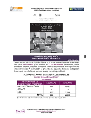 PLAN NACIONAL PARA LA EVALUACIÓN DE LOS APRENDIZAJES
PLANEA EDUCACIÓN BÁSICA 2017
BAJA CALIFORNIA
SECRETARÍA DE EDUCACIÓN Y BIENESTAR SOCIAL
DIRECCIÓN DE EVALUACIÓN EDUCATIVA
8ESTADÍSTICA DE APLICACIÓN
PLANEA EDUCACIÓN BÁSICA 2017
SECUNDARIA
En esta tercera edición de PLANEA Básica 2017, como evaluación censal de escuelas,
participarán 652 escuelas y una muestra de 33,789 estudiantes en el estado, donde
aplicadores externos, directivos y docentes serán los responsables de la aplicación de
estos instrumentos. A continuación se presentan las siguientes tablas de participación
desagregada por estudiantes, alumnos, grupos, municipio y modalidad.
RESPONSABLE DE
COORDINAR LA APLICACIÓN
ESCUELAS ALUMNOS
Autoridad Educativa Estatal 527 26,483
CONAFE 5 13
INEE 120 7,243
TOTAL 652 33,739
Fuente: Dirección de Evaluación Educativa. Subdirección Operativa. 30 de mayo de 2017.
PLANEA EDUCACIÓN BÁSICA 2017
SECUNDARIA
PLAN NACIONAL PARA LA EVALUACIÓN DE LOS APRENDIZAJES
 