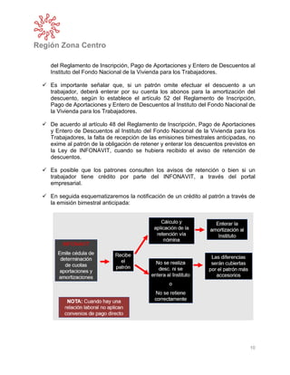 Región Zona Centro
10
del Reglamento de Inscripción, Pago de Aportaciones y Entero de Descuentos al
Instituto del Fondo Nacional de la Vivienda para los Trabajadores.
 Es importante señalar que, si un patrón omite efectuar el descuento a un
trabajador, deberá enterar por su cuenta los abonos para la amortización del
descuento, según lo establece el artículo 52 del Reglamento de Inscripción,
Pago de Aportaciones y Entero de Descuentos al Instituto del Fondo Nacional de
la Vivienda para los Trabajadores.
 De acuerdo al artículo 48 del Reglamento de Inscripción, Pago de Aportaciones
y Entero de Descuentos al Instituto del Fondo Nacional de la Vivienda para los
Trabajadores, la falta de recepción de las emisiones bimestrales anticipadas, no
exime al patrón de la obligación de retener y enterar los descuentos previstos en
la Ley de INFONAVIT, cuando se hubiera recibido el aviso de retención de
descuentos.
 Es posible que los patrones consulten los avisos de retención o bien si un
trabajador tiene crédito por parte del INFONAVIT, a través del portal
empresarial.
 En seguida esquematizaremos la notificación de un crédito al patrón a través de
la emisión bimestral anticipada:
 