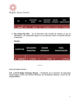 Región Zona Centro
12
3. Por Cuota Fija (CF). - Es el descuento más sencillo de calcular ya que el
INFONAVIT y el colaborador llegan a un convenio por tener un Importe mensual
a descontar.
Ejemplo:
* * * * *
Autor del boletín técnico:
C.P. y P.C.FI Edgar Enriquez Alvarez – Presidente de la Comisión de Seguridad
Social Región Centro del Instituto Mexicano de Contadores Públicos y Socio de AE
ASSESSMENT.
 