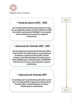 Región Zona Centro
5
1972
2017
 