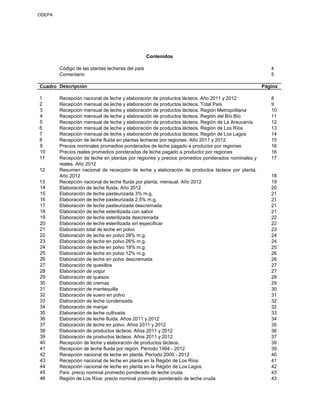 ODEPA
Código de las plantas lecheras del país 4
Comentario 5
Cuadro Descripción Página
1´ Recepción nacional de leche y elaboración de productos lácteos. Año 2011 y 2012 8
2´ Recepción mensual de leche y elaboración de productos lácteos. Total País 9
´3 Recepción mensual de leche y elaboración de productos lácteos. Región Metropolitana 10
´4 Recepción mensual de leche y elaboración de productos lácteos. Región del Bío Bío 11
´5 Recepción mensual de leche y elaboración de productos lácteos. Región de La Araucanía 12
6´ Recepción mensual de leche y elaboración de productos lácteos. Región de Los Ríos 13
7´ Recepción mensual de leche y elaboración de productos lácteos. Región de Los Lagos 14
8´ Recepción de leche fluida en plantas lecheras por regiones. Año 2011 y 2012 15
´9 Precios nominales promedios ponderados de leche pagado a productor por regiones 16
´10 Precios reales promedios ponderados de leche pagado a productor por regiones 16
11´ 17
12´ Resumen nacional de rececpión de leche y elaboración de productos lácteos por planta.
Año 2012 18
13´ Recepción nacional de leche fluida por planta, mensual. Año 2012 19
´14 Elaboración de leche fluida. Año 2012 20
´15 Elaboración de leche pasteurizada 3% m.g. 21
´16 Elaboración de leche pasteurizada 2,5% m.g. 21
´17 Elaboración de leche pasteurizada descremada 21
´18 Elaboración de leche esterilizada con sabor 21
´19 Elaboración de leche esterilizada descremada 22
´20 Elaboración de leche esterilizada sin especificar 22
´21 Elaboración total de leche en polvo 23
´22 Elaboración de leche en polvo 28% m.g. 24
´23 Elaboración de leche en polvo 26% m.g. 24
´24 Elaboración de leche en polvo 18% m.g. 25
´25 Elaboración de leche en polvo 12% m.g. 26
´26 Elaboración de leche en polvo descremada 26
´27 Elaboración de quesillos 27
´28 Elaboración de yogur 27
´29 Elaboración de quesos 28
´30 Elaboración de cremas 29
´31 Elaboración de mantequilla 30
´32 Elaboración de suero en polvo 31
´33 Elaboración de leche condensada 32
´34 Elaboración de manjar 32
´35 Elaboración de leche cultivada 33
´36 Elaboración de leche fluida. Años 2011 y 2012 34
´37 Elaboración de leche en polvo. Años 2011 y 2012 35
´38 Elaboración de productos lácteos. Años 2011 y 2012 36
´39 Elaboración de productos lácteos. Años 2011 y 2012 37
´40 Recepción de leche y elaboración de productos lácteos. 38
´41 Recepción de leche fluida por región. Período 1994 - 2012 39
´42 Recepción nacional de leche en planta. Período 2000 - 2012 40
´43 Recepción nacional de leche en planta en la Región de Los Ríos 41
´44 Recepción nacional de leche en planta en la Región de Los Lagos 42
´45 País: precio nominal promedio ponderado de leche cruda 43
´46 Región de Los Ríos: precio nominal promedio ponderado de leche cruda 43
Contenidos
Recepción de leche en plantas por regiones y precios promedios ponderados nominales y
reales. Año 2012
 